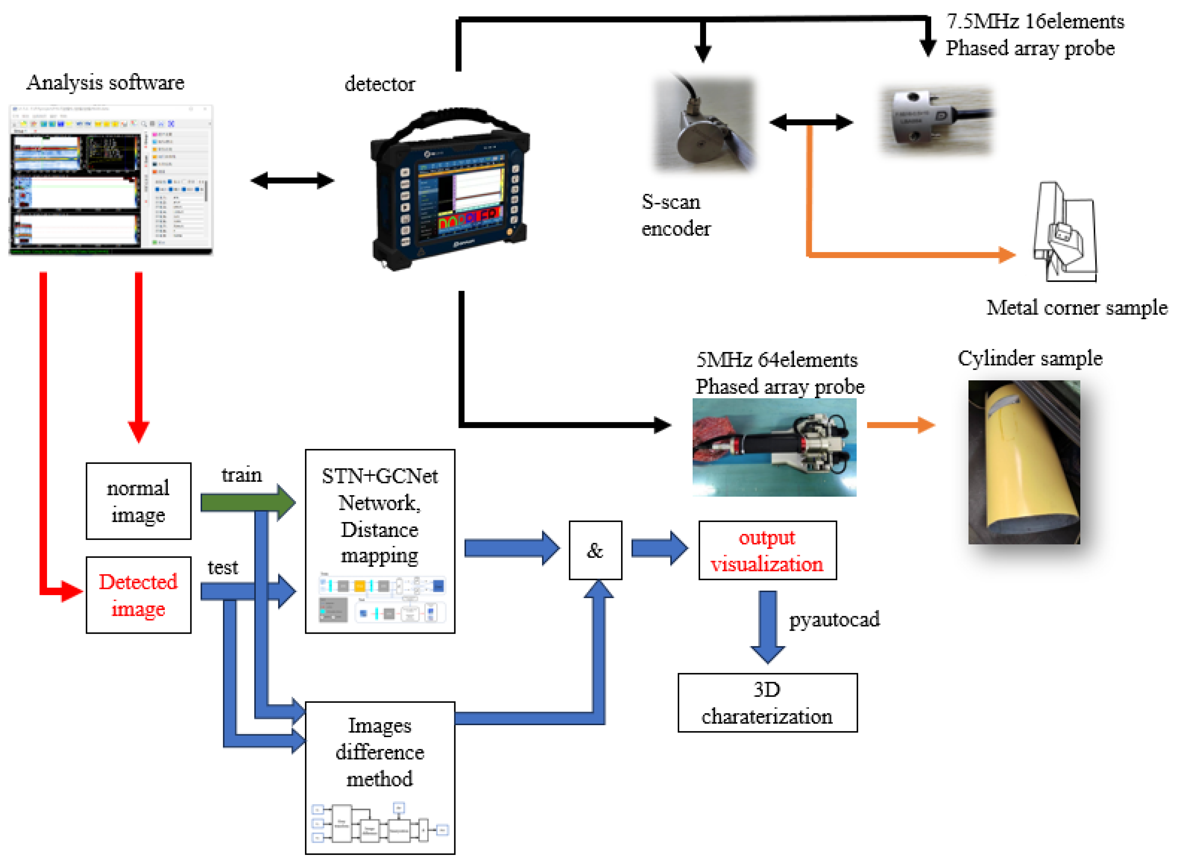 Electronics 12 03944 g005