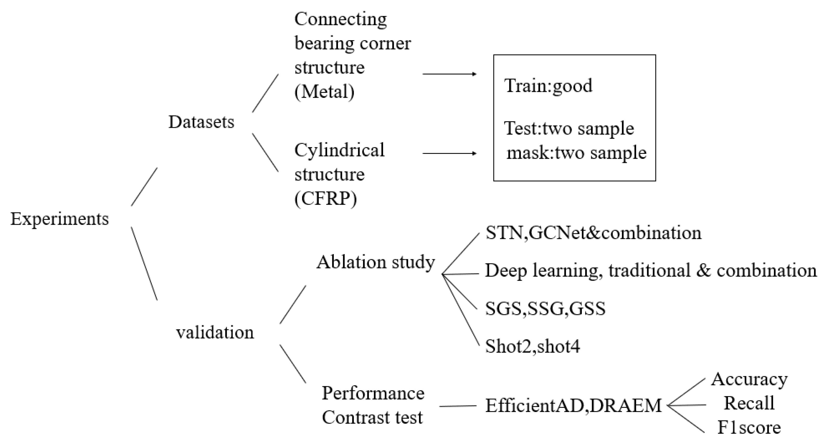 Electronics 12 03944 g007