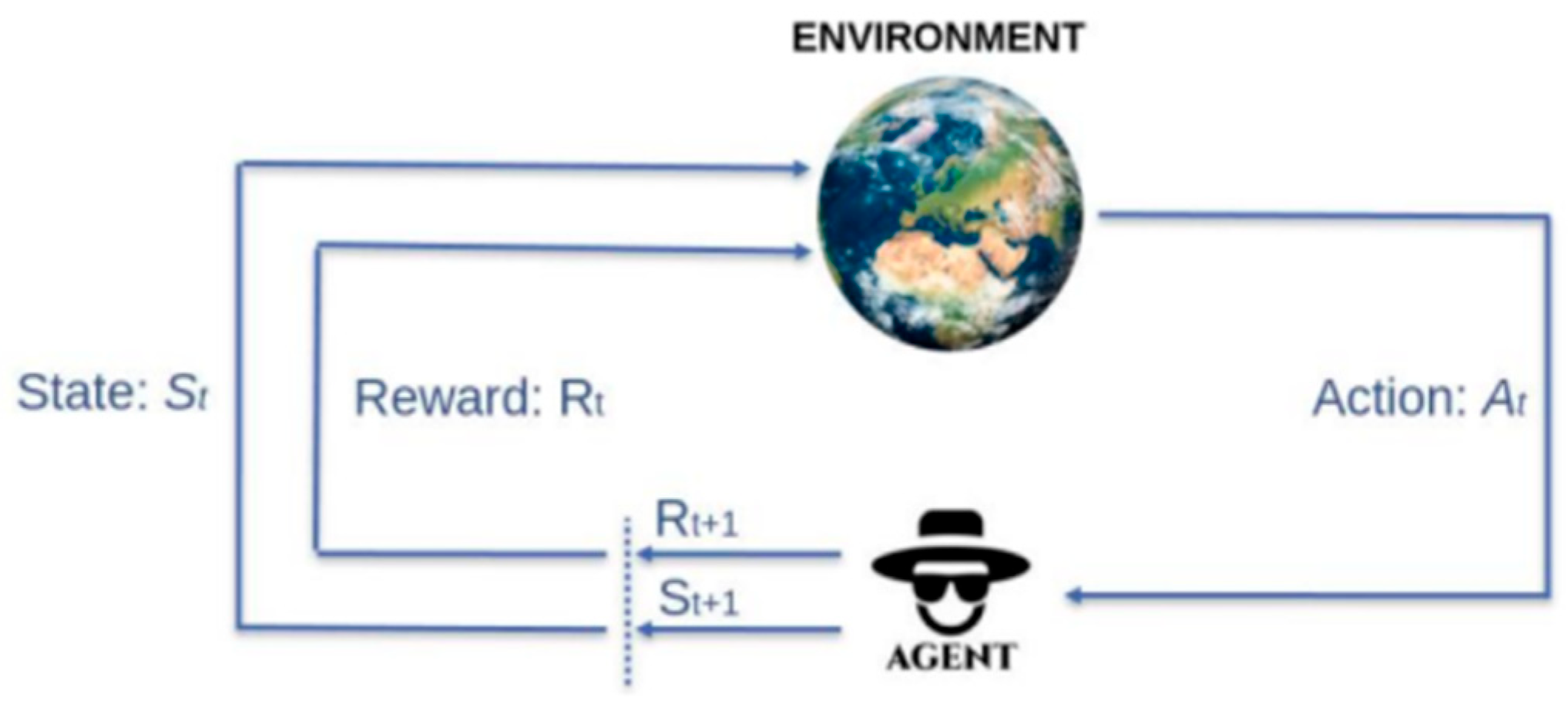 Electronics 12 03948 g002