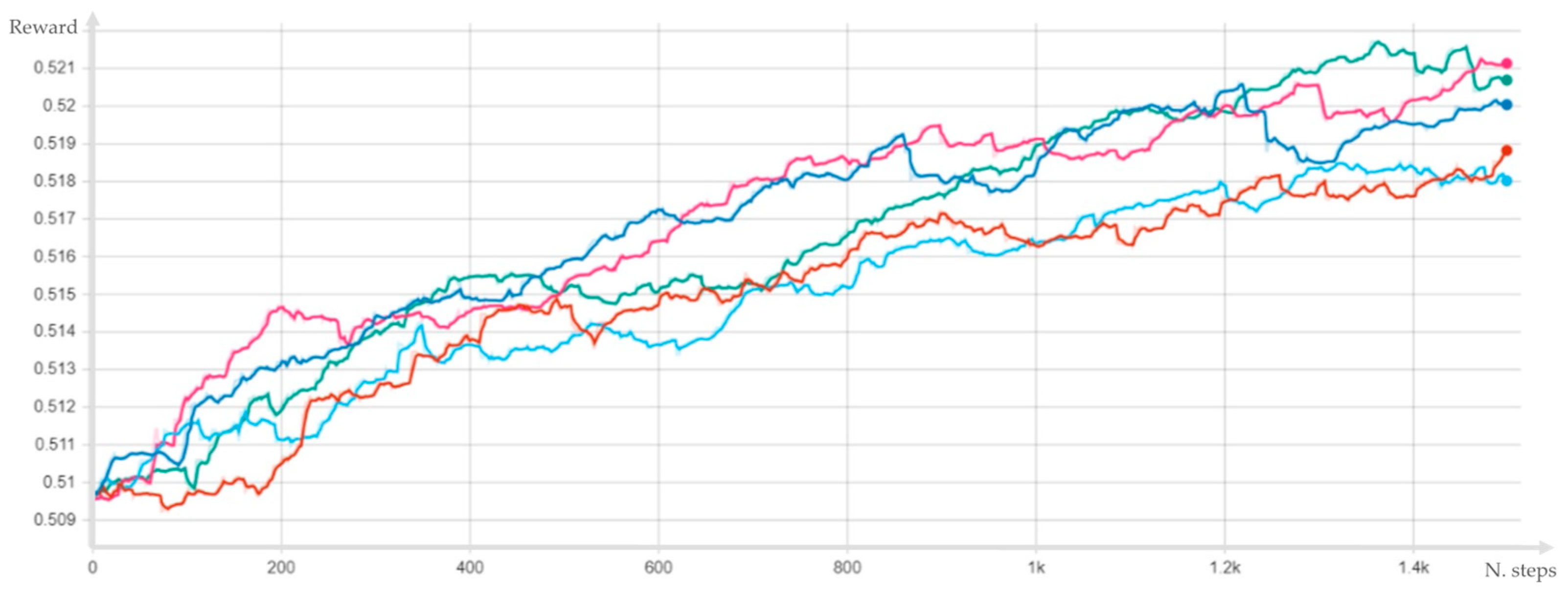 Electronics 12 03948 g008