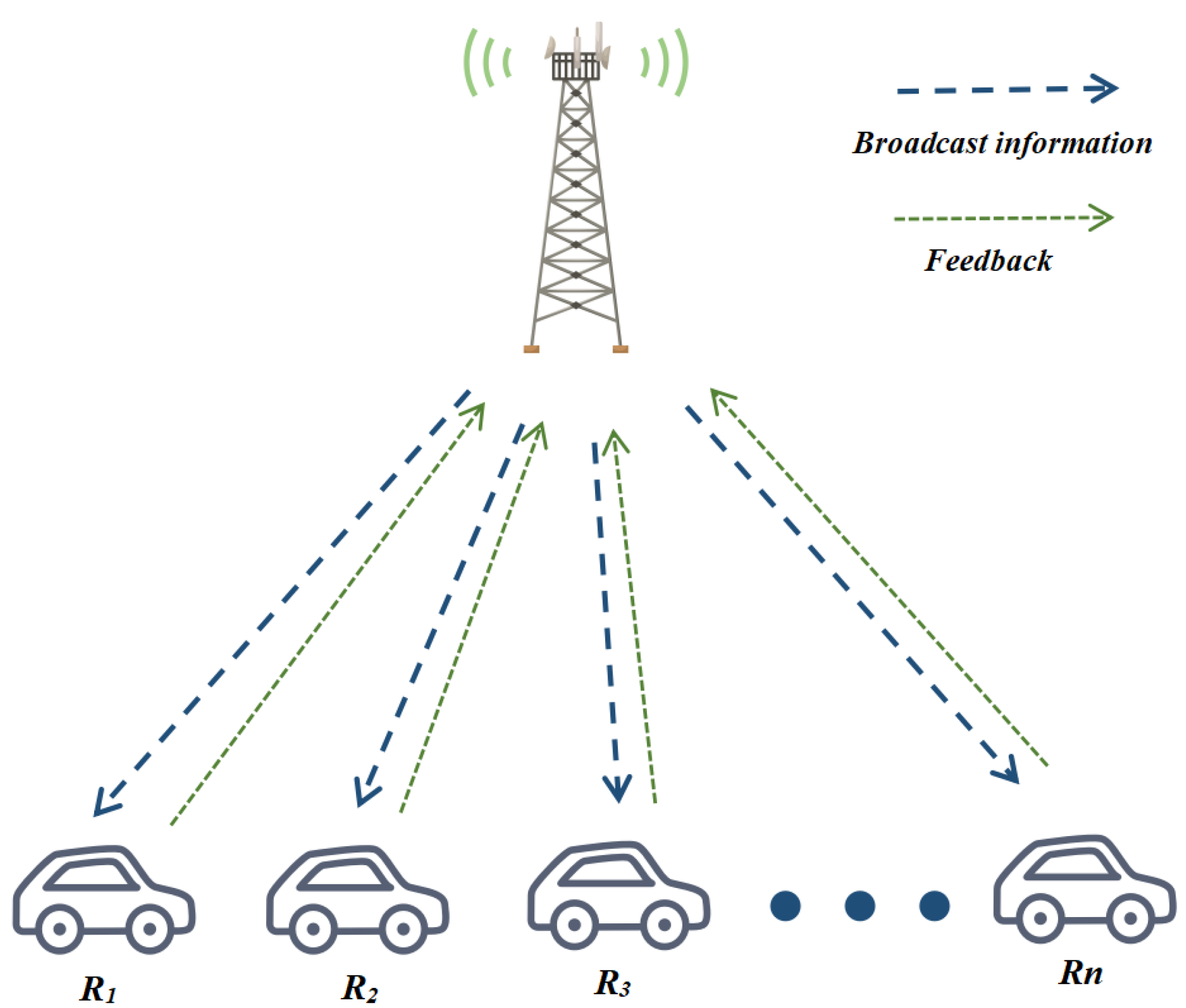 Raptor-like Coded Broadcasting for Efficient V2X Communications