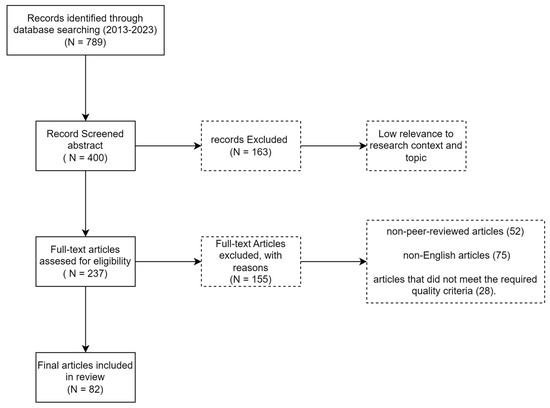 Unlocking the Potential: A Comprehensive Evaluation of Augmented 