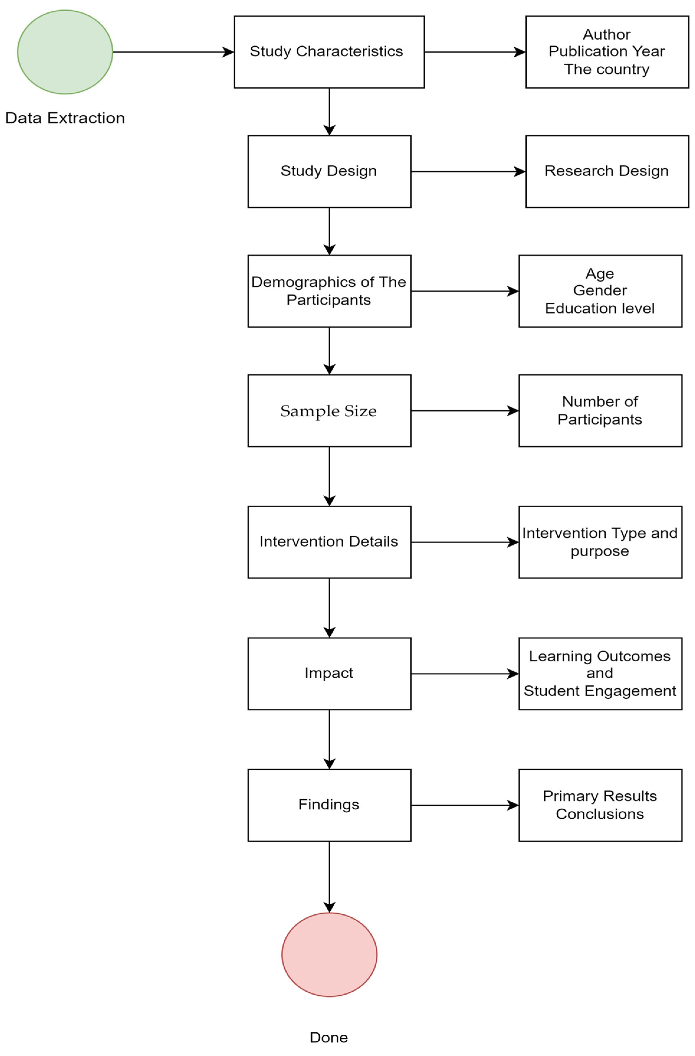 Electronics 12 03953 g002 Electronics 12 03953 g002