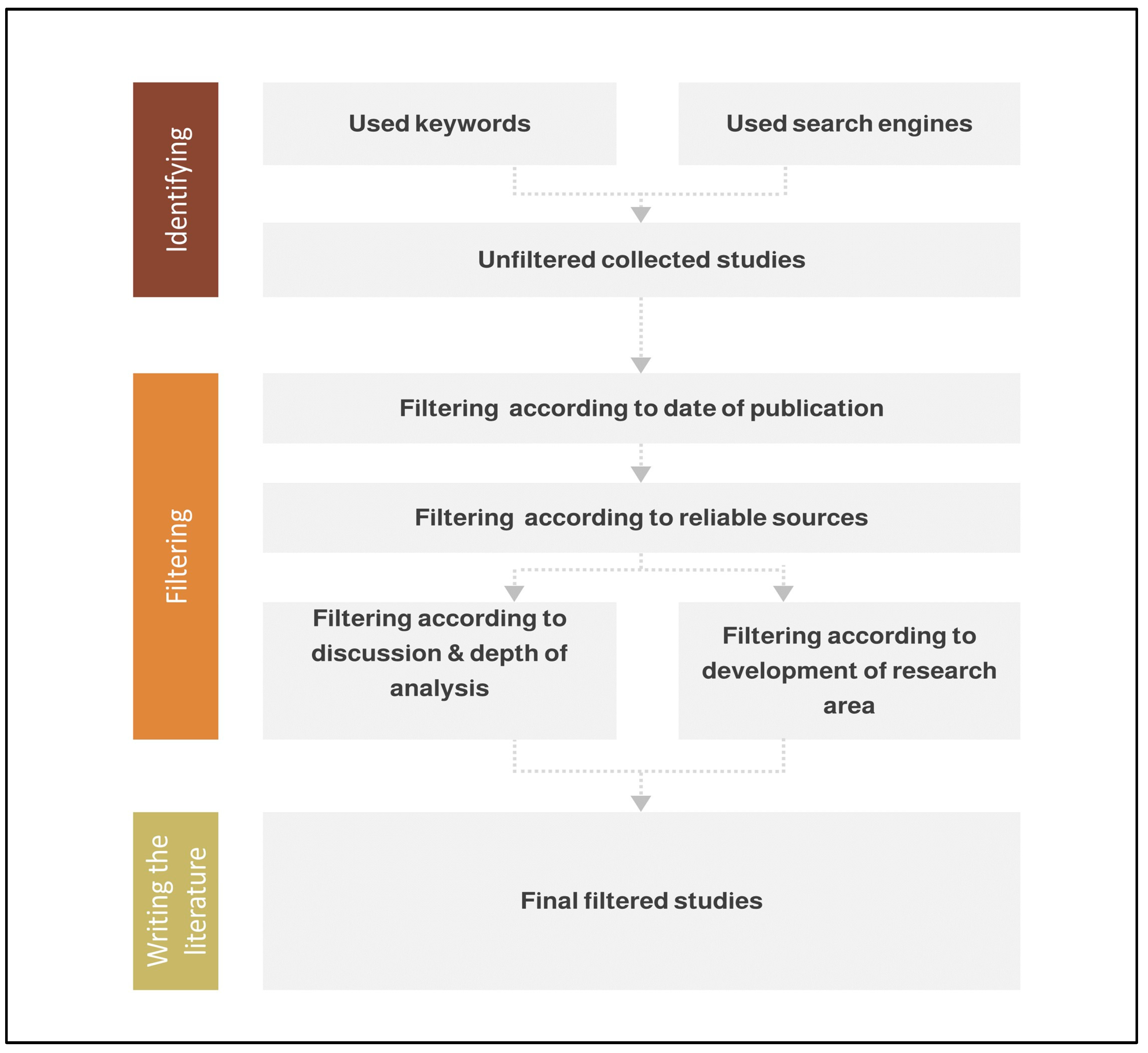 Electronics 12 03958 g001