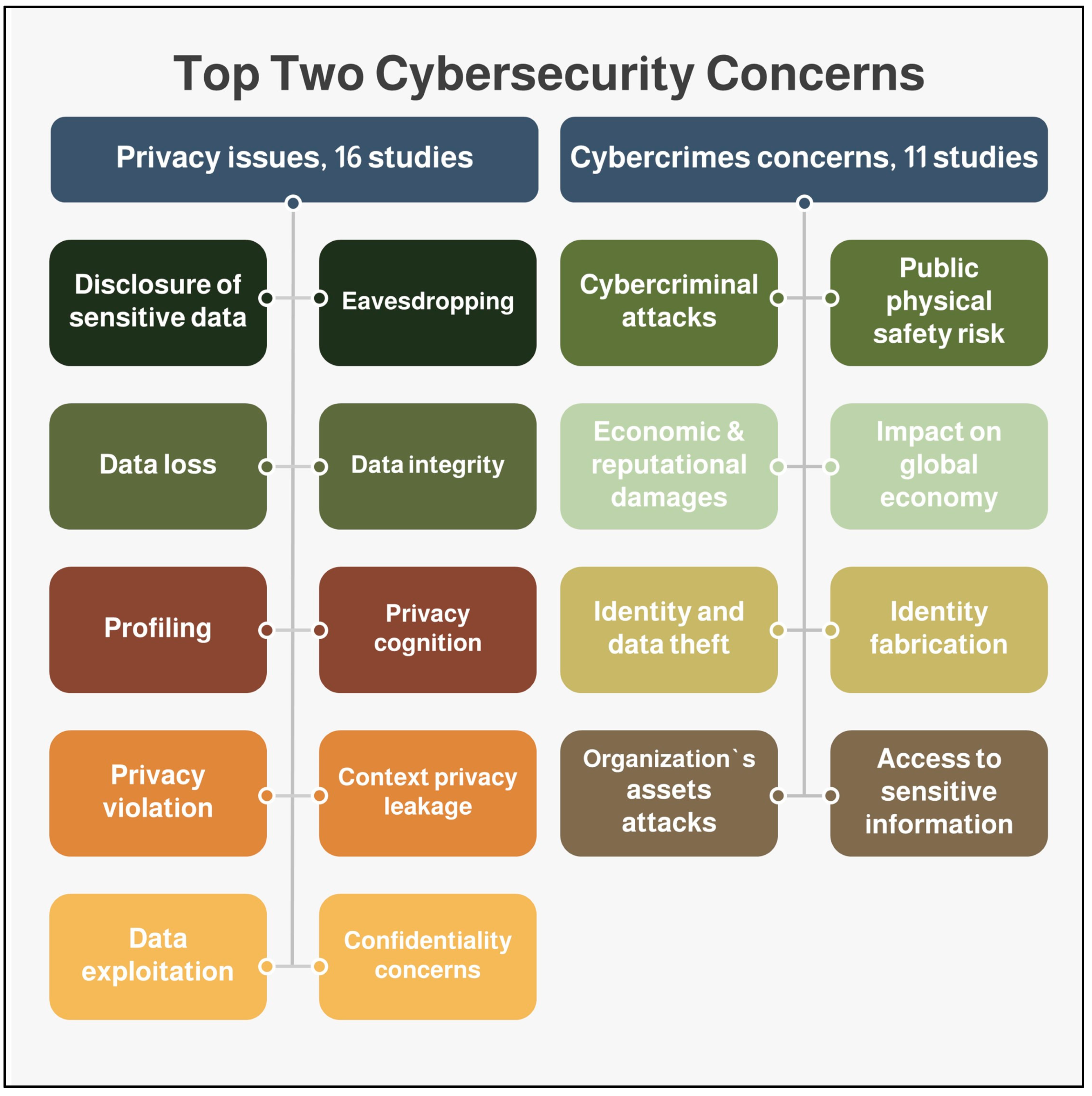 Electronics 12 03958 g003
