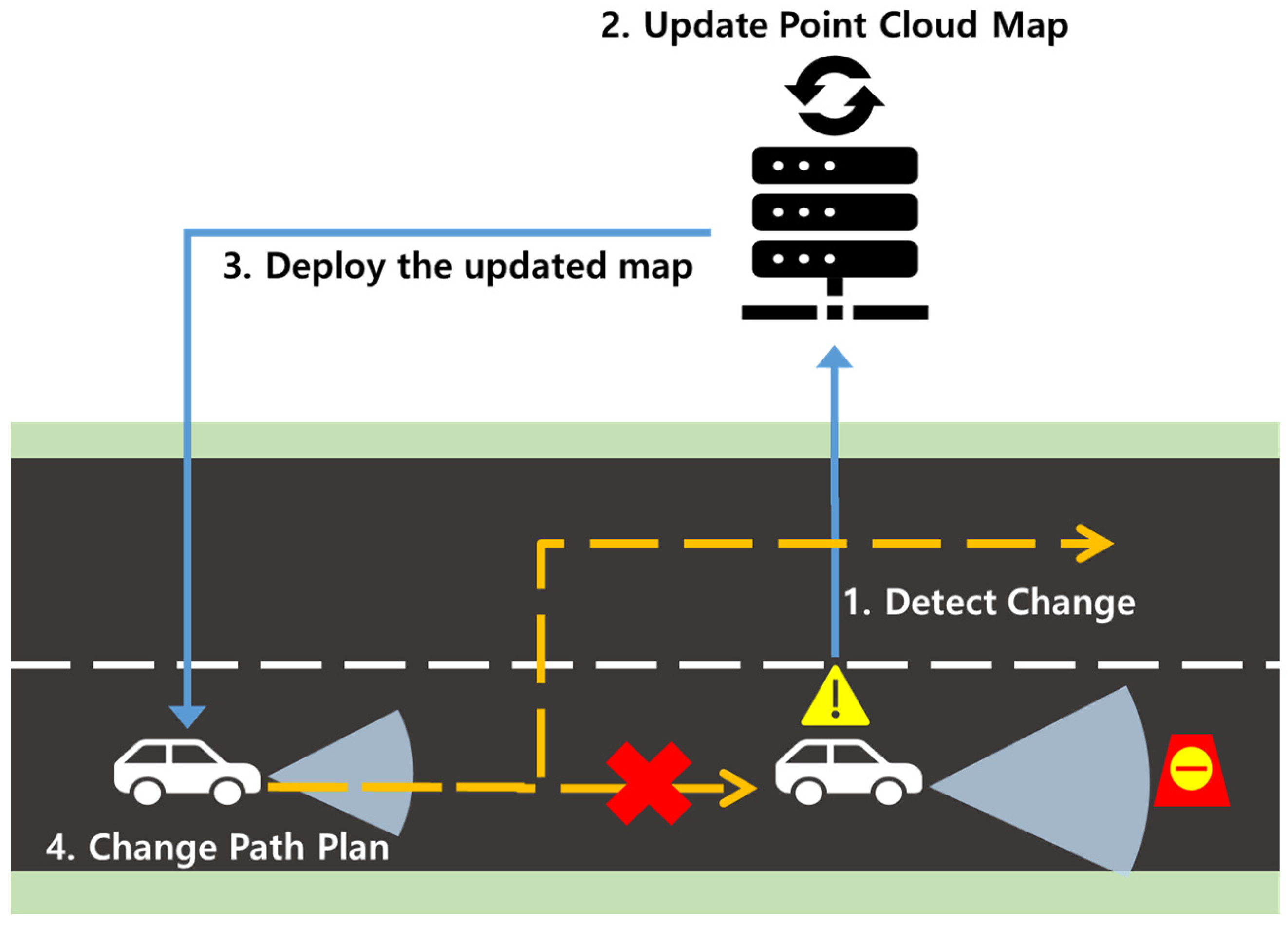 Electronics 12 03959 g001