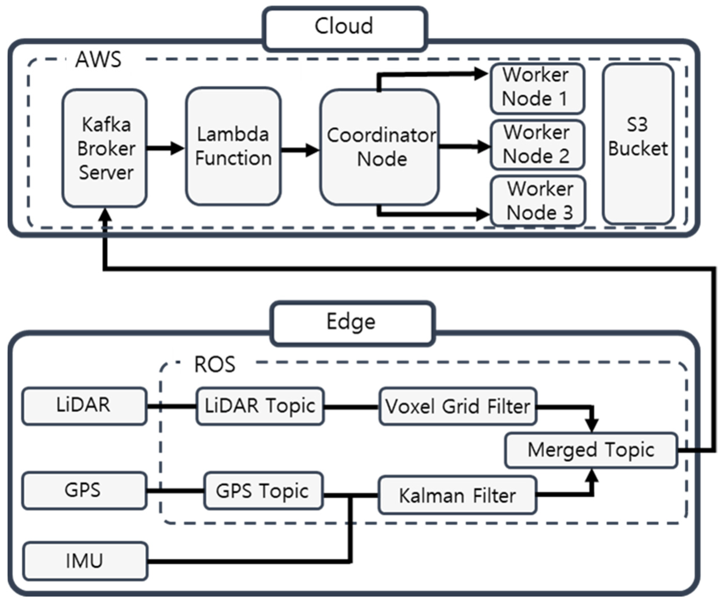 Electronics 12 03959 g002