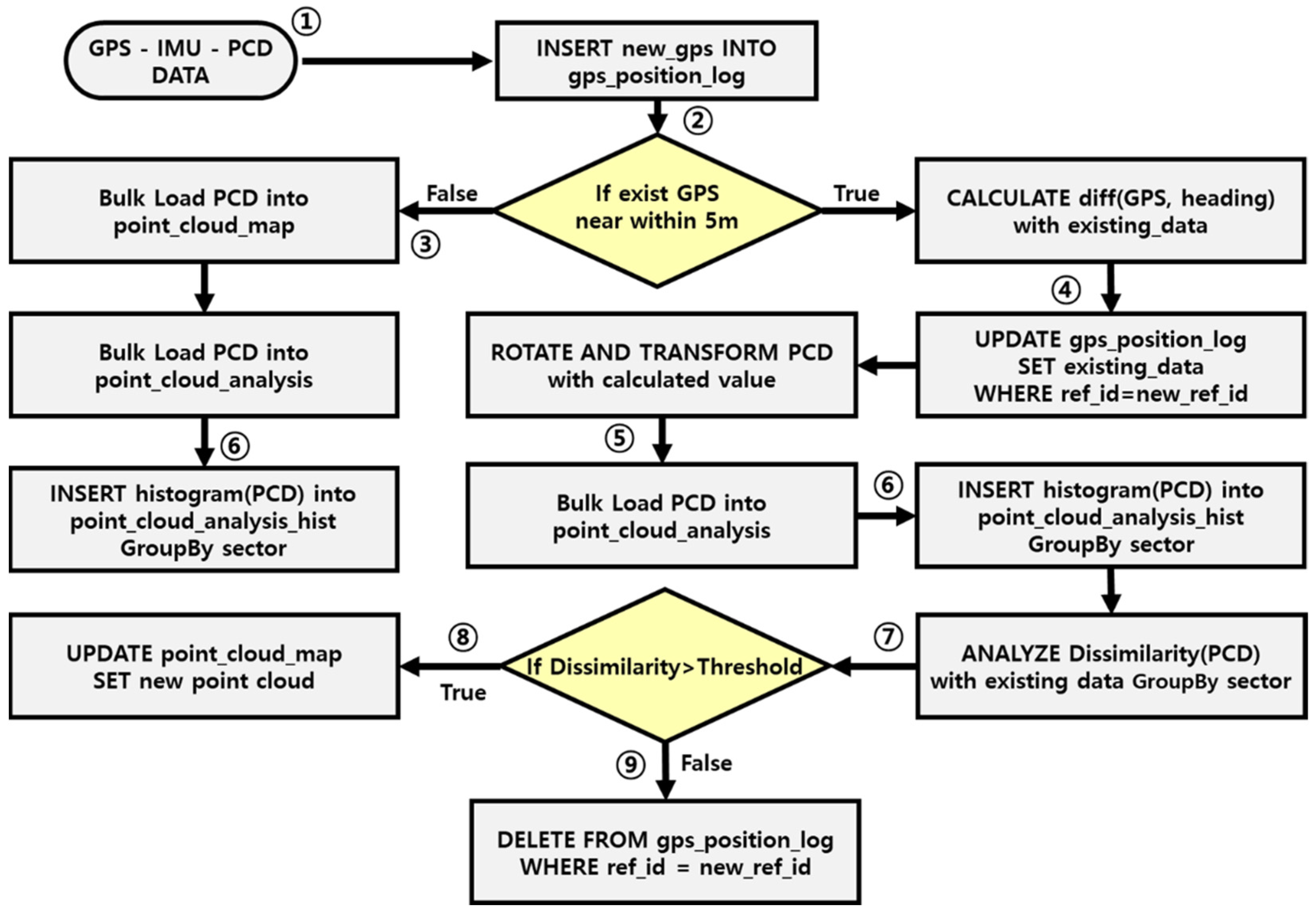 Electronics 12 03959 g005