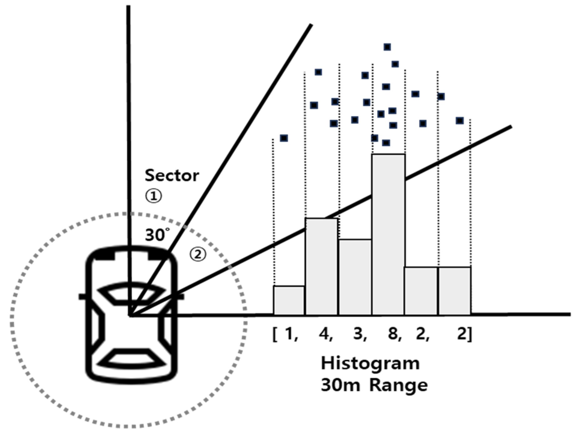 Electronics 12 03959 g006
