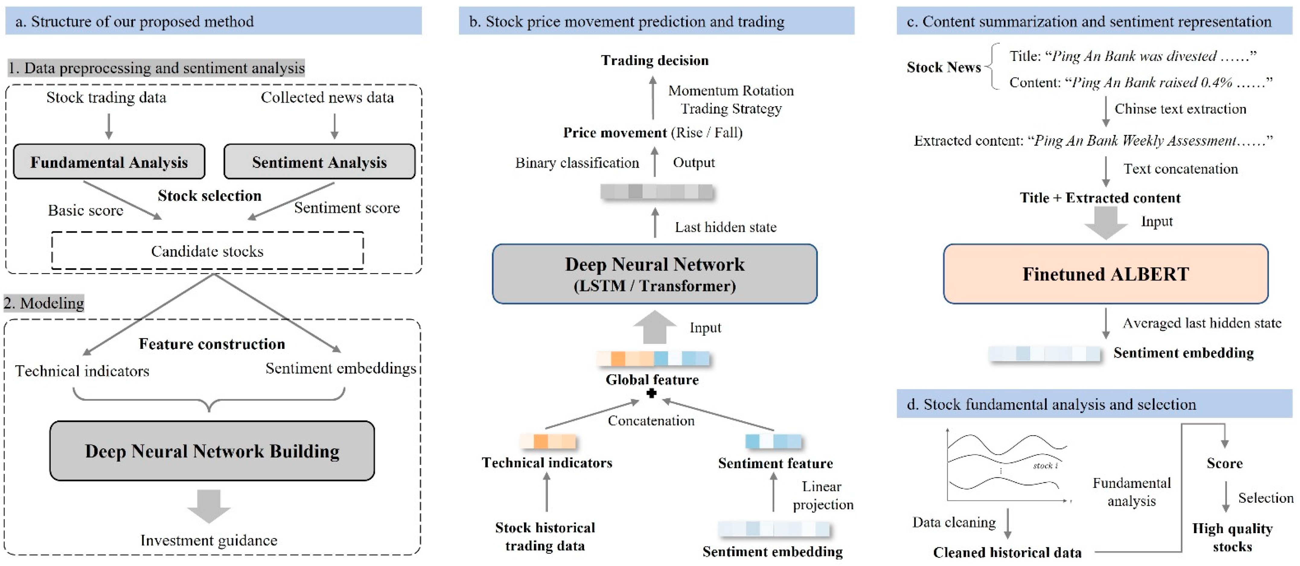 Electronics 12 03960 g001