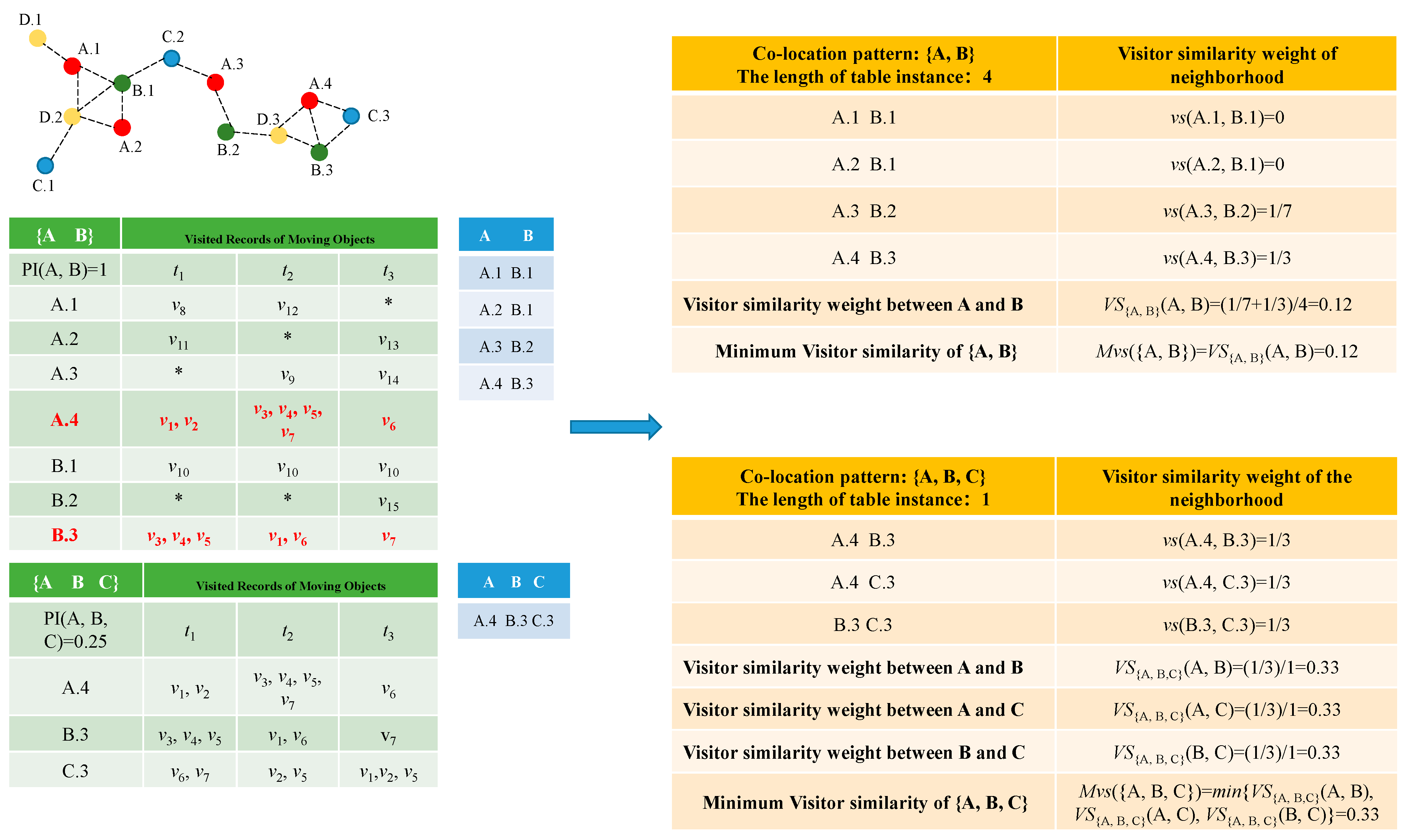 Electronics 12 03961 g003