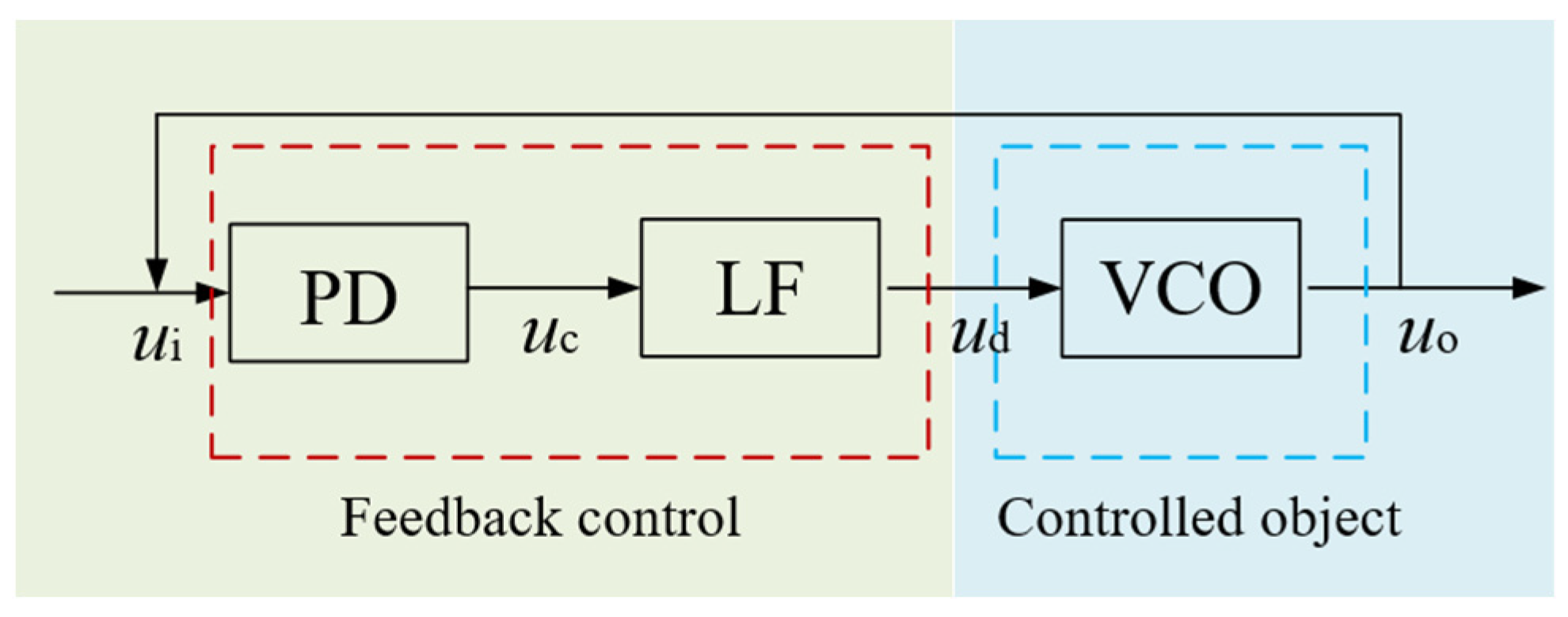 Electronics 12 03963 g013