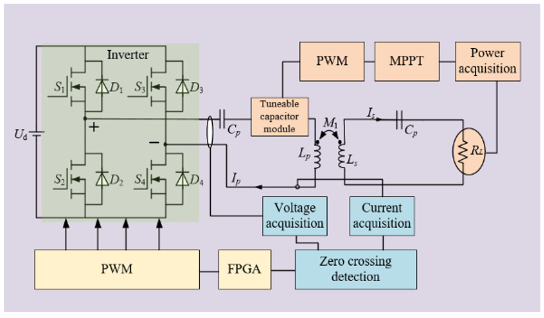 Electronics 12 03963 g014