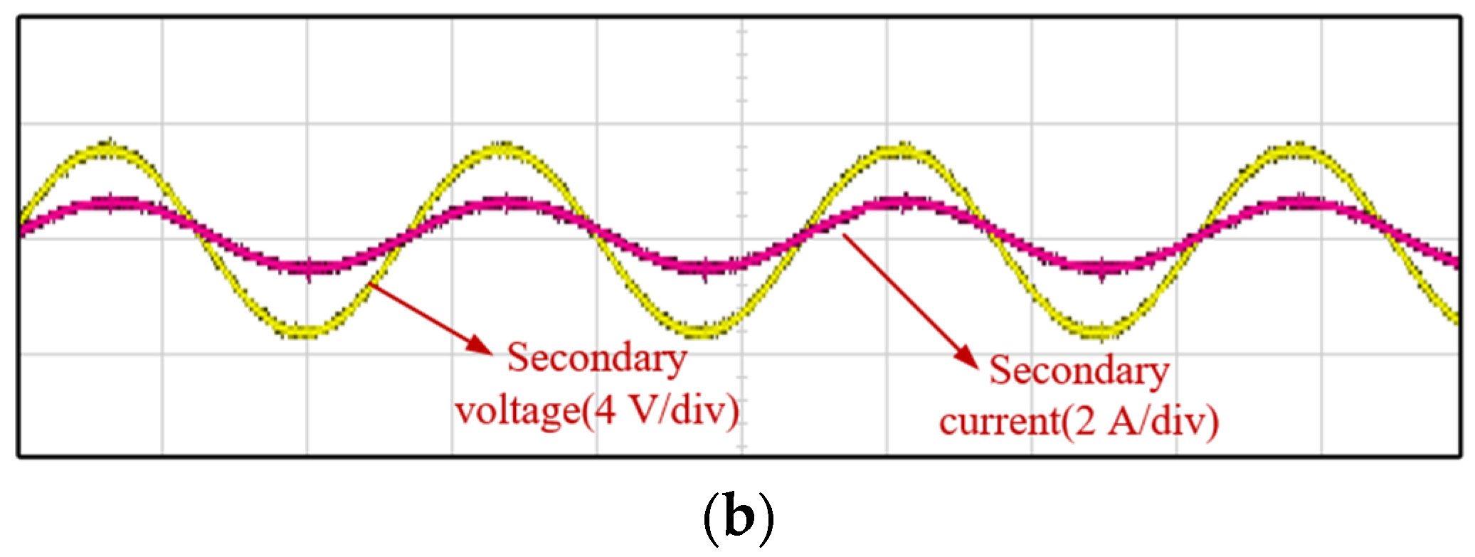 Electronics 12 03963 g018b
