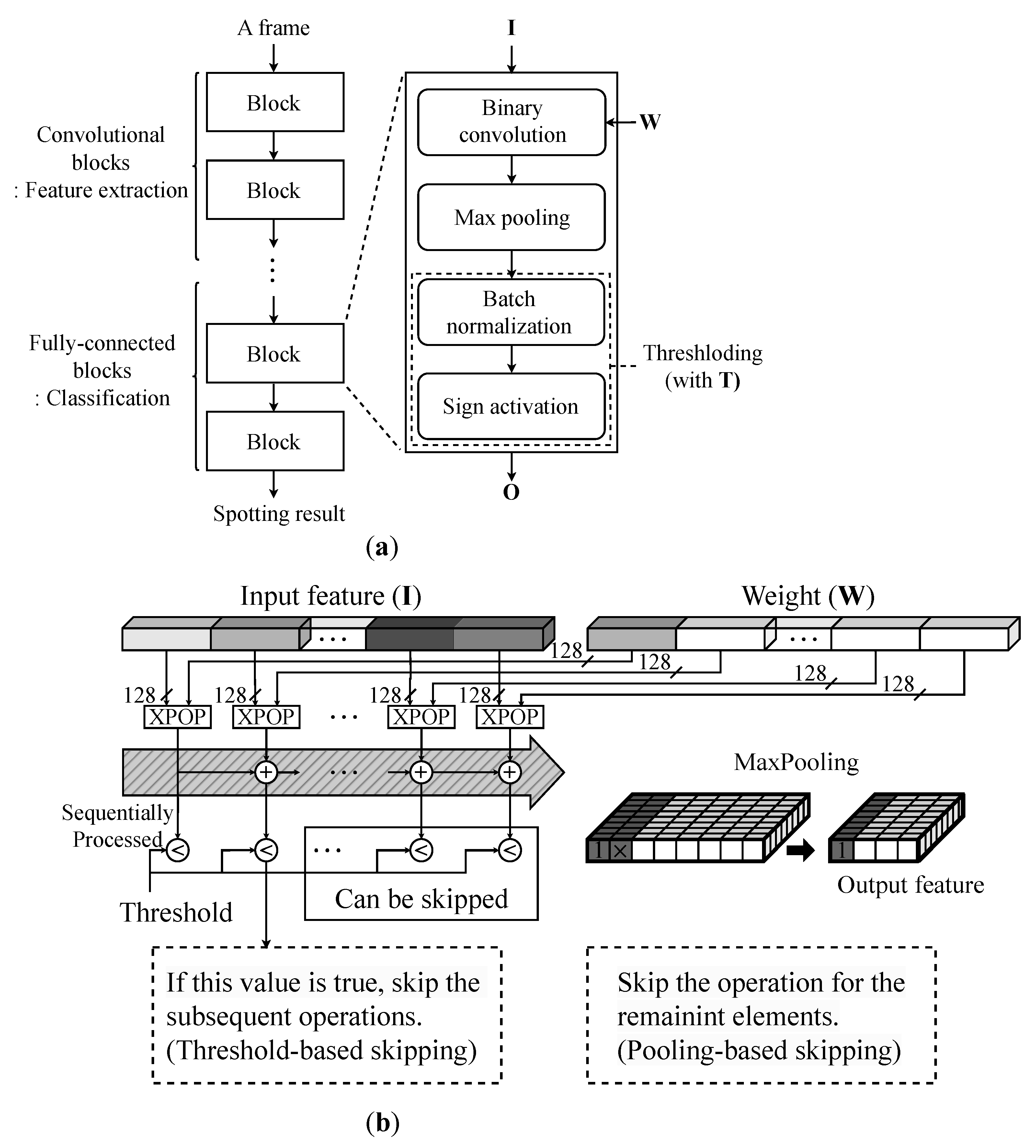 Electronics 12 03964 g005