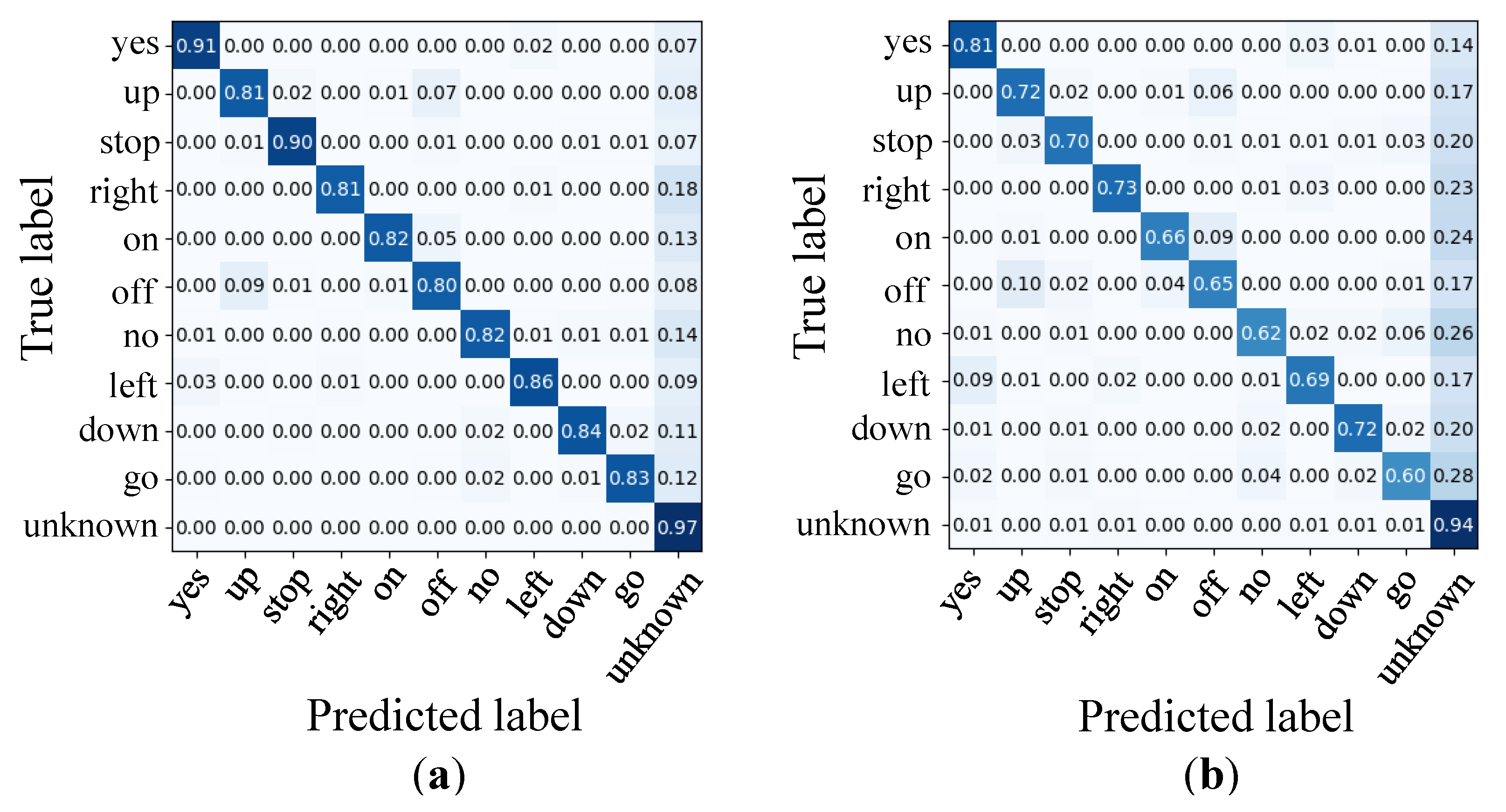Electronics 12 03964 g008
