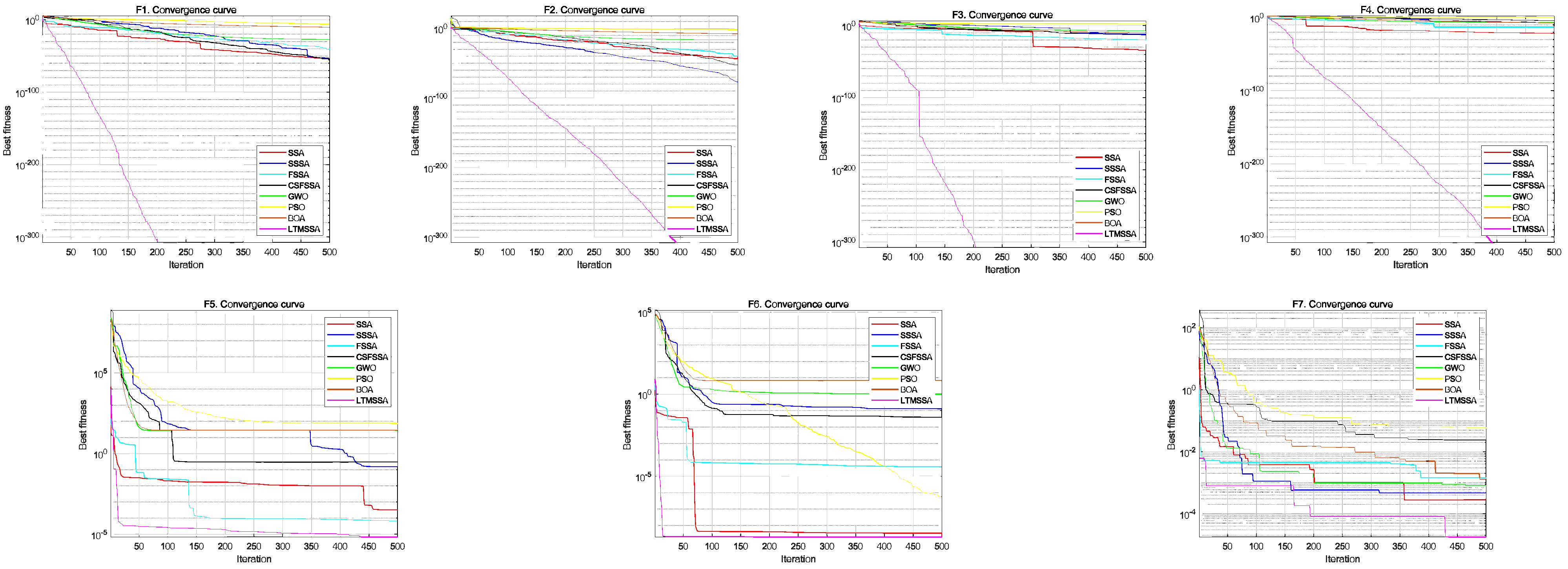 Electronics 12 03967 g003