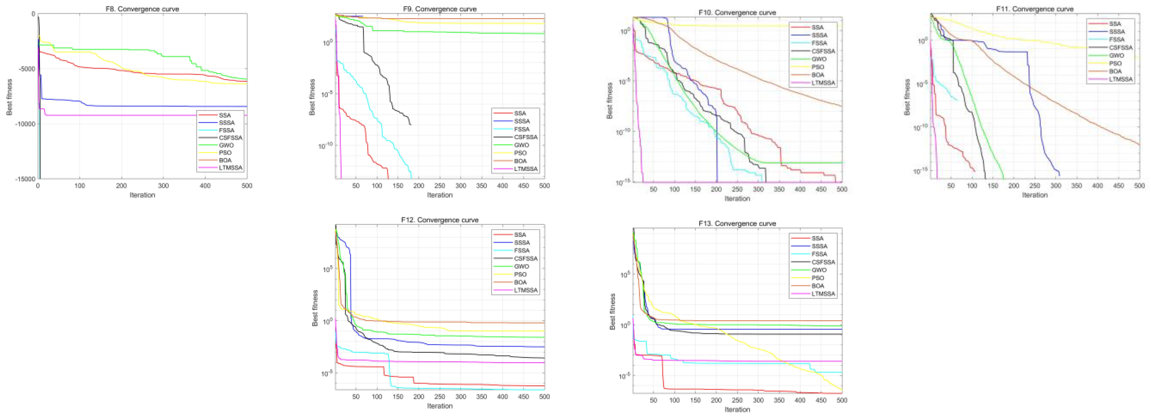 Electronics 12 03967 g004