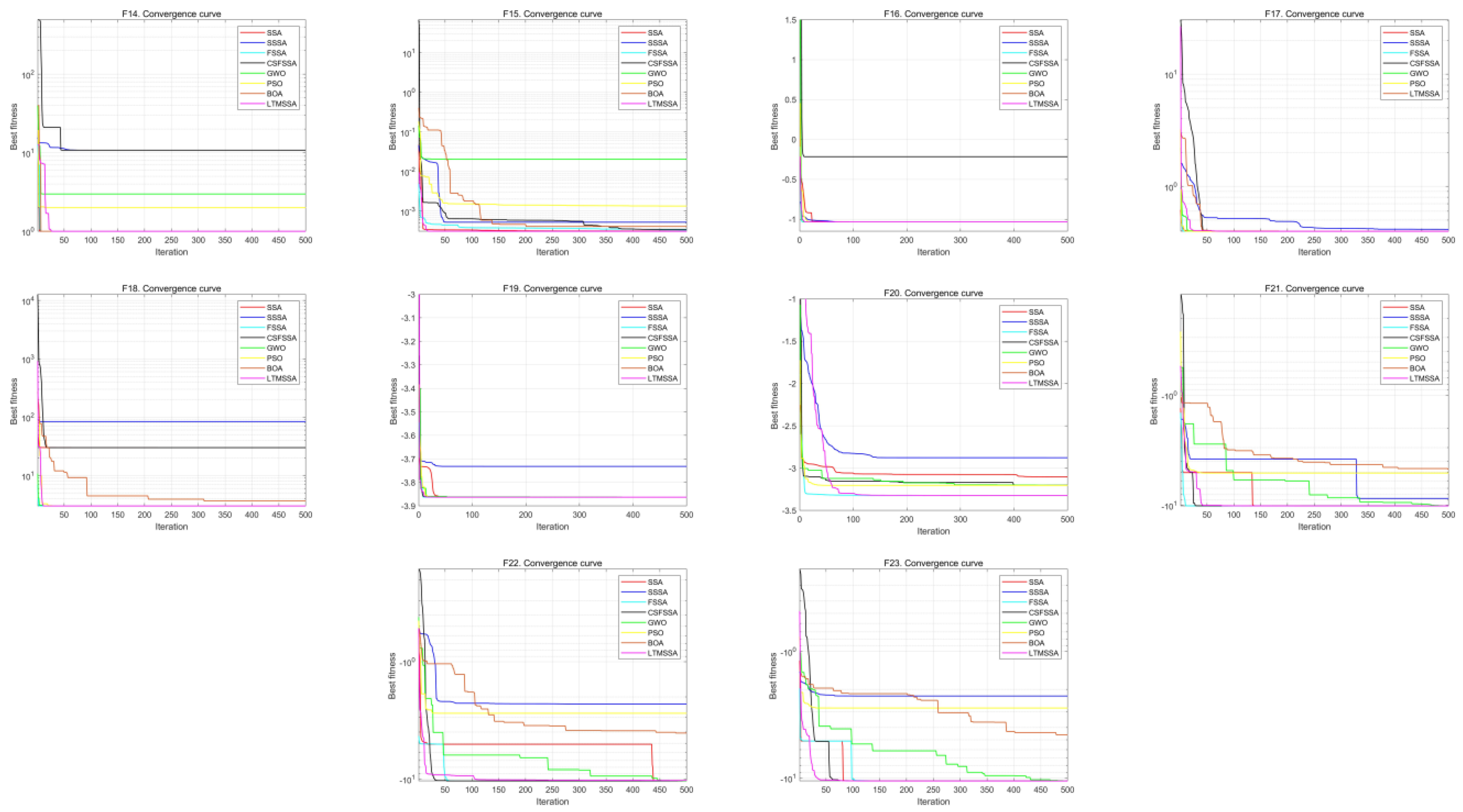Electronics 12 03967 g005