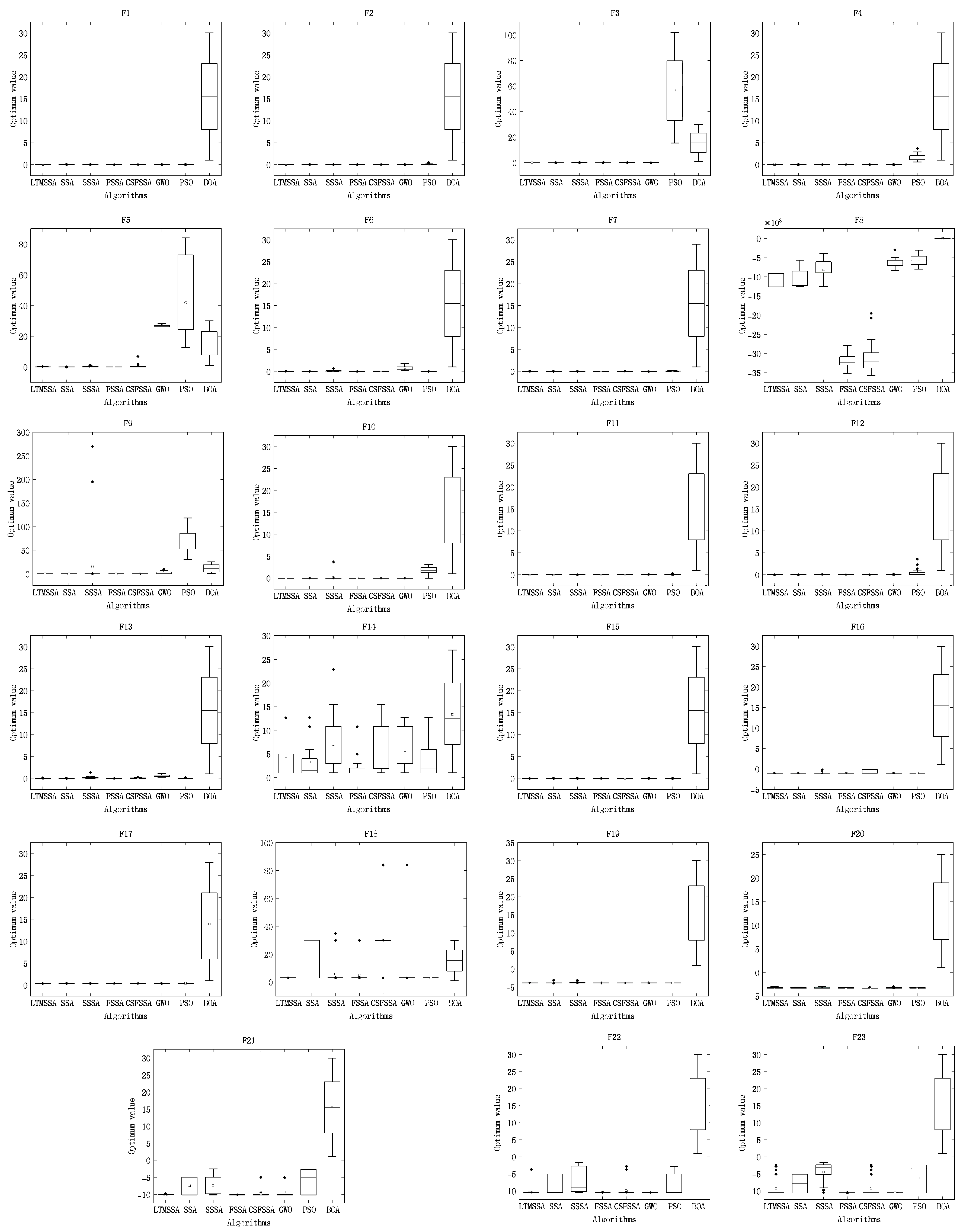 Electronics 12 03967 g006