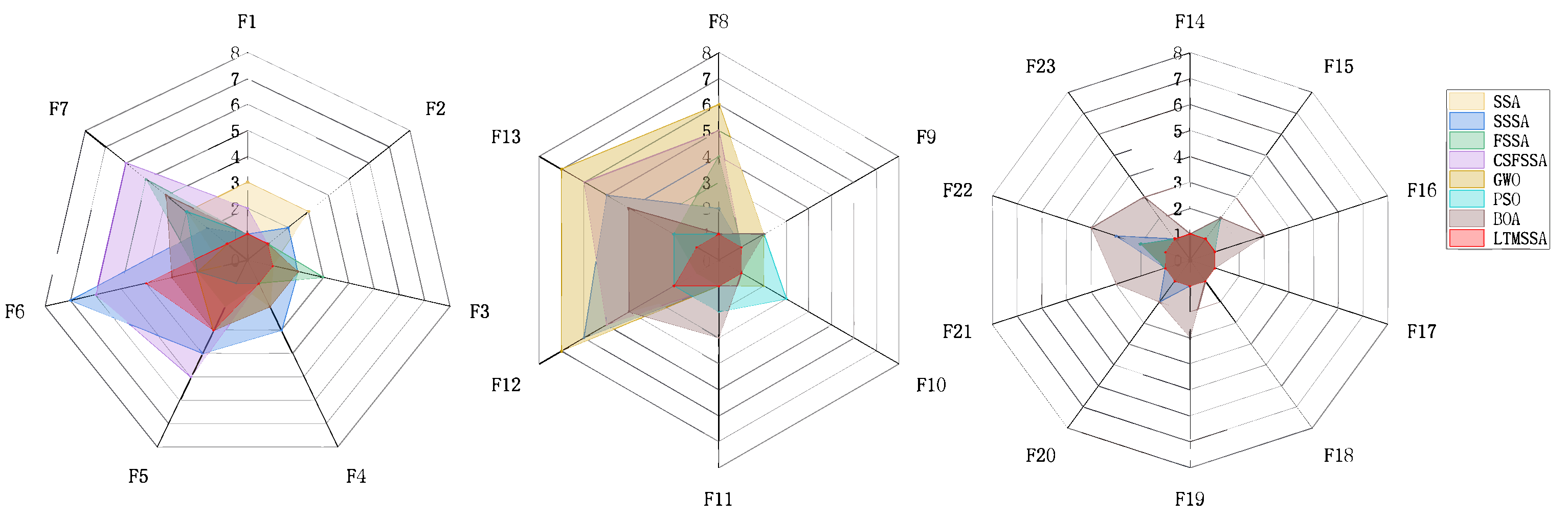 Electronics 12 03967 g007