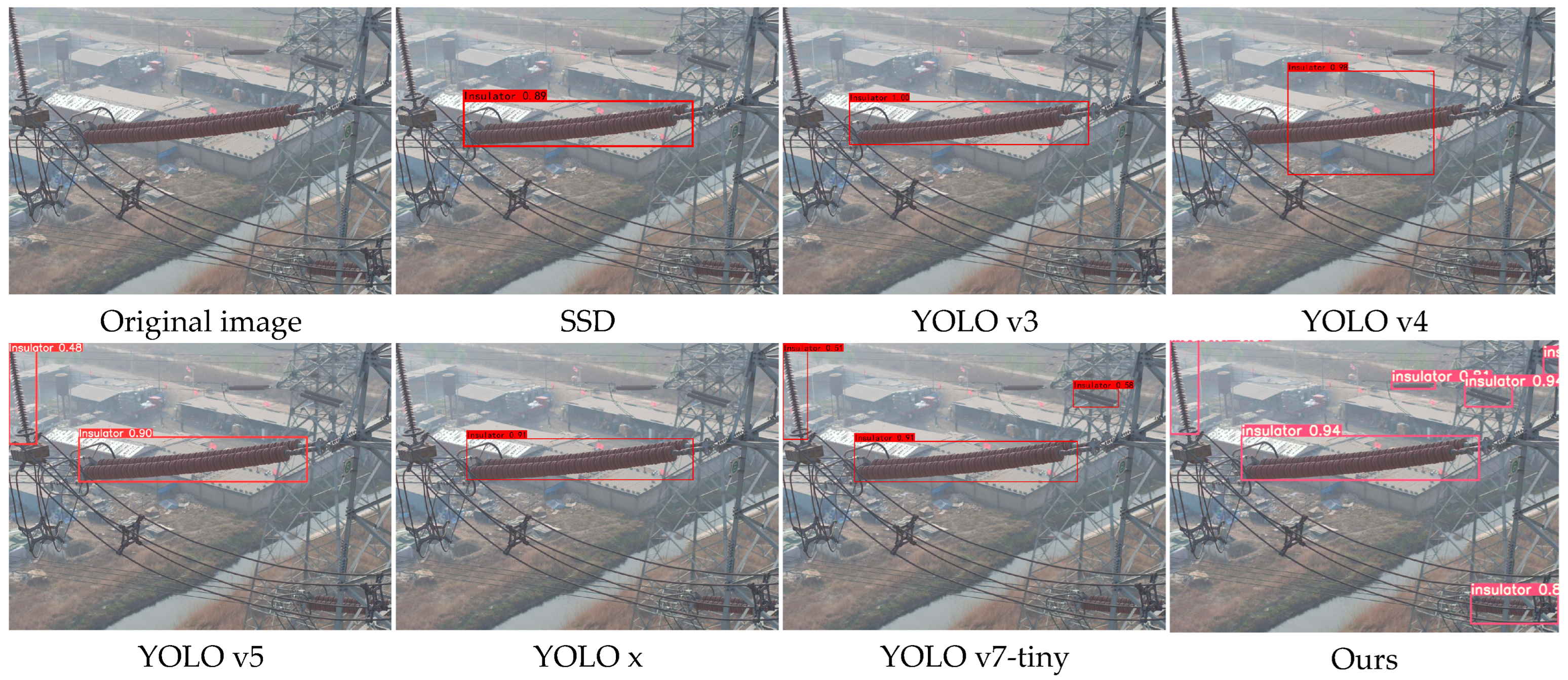 y*o様 yolo YOLO v7-ECA-PConv-NWD Detects Defective Insulators on