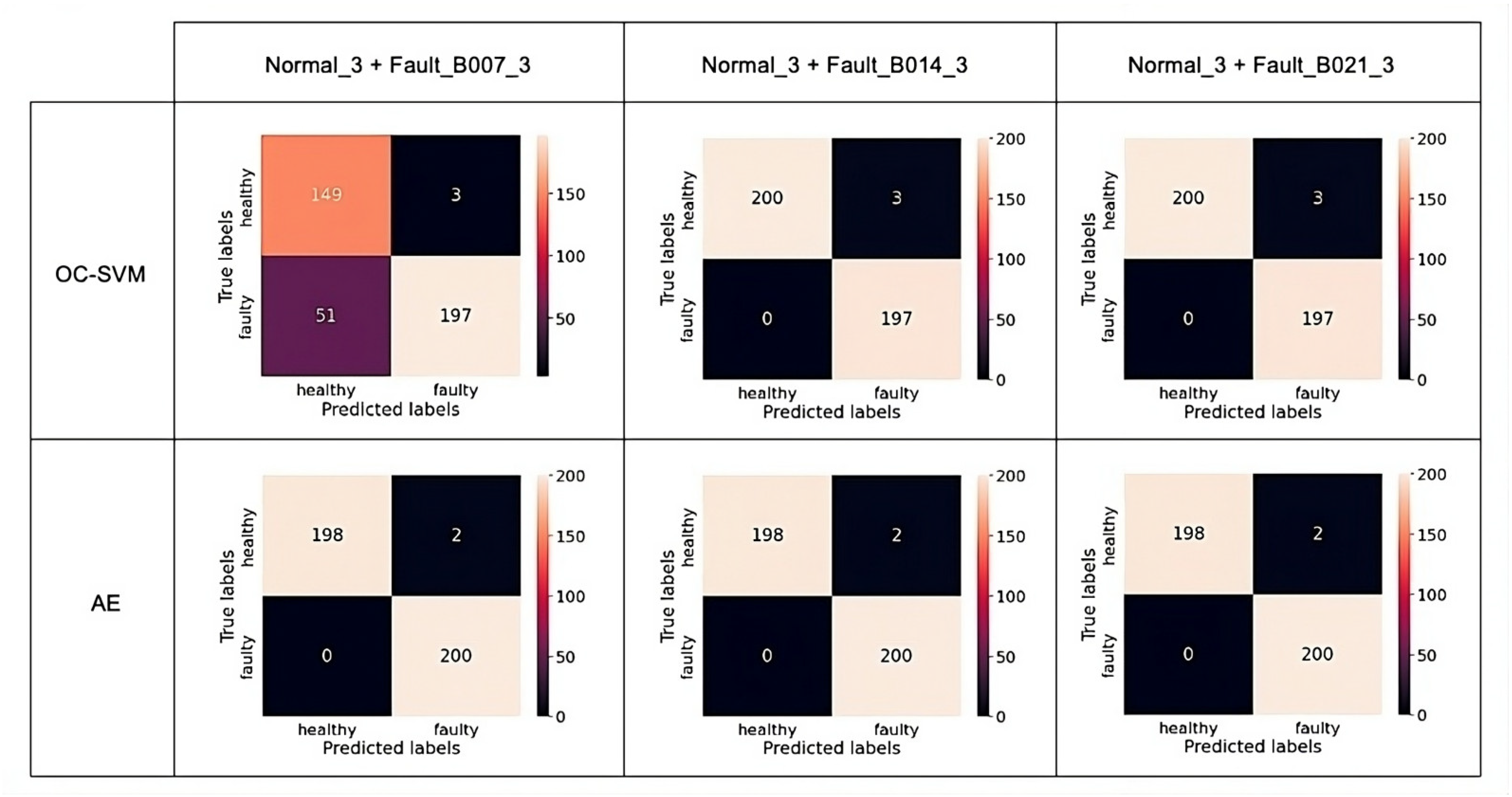 Electronics 12 03971 g012