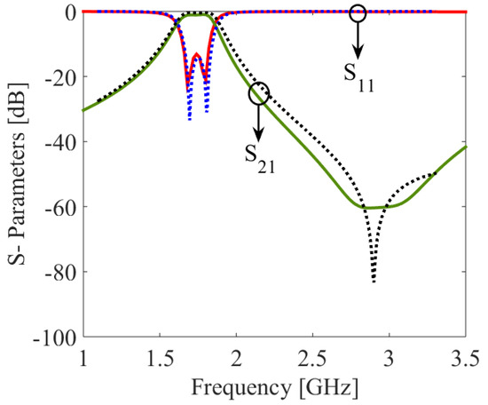 Miniaturized Dual-Band SIW-Based Bandpass Filters Using Open-Loop Ring ...