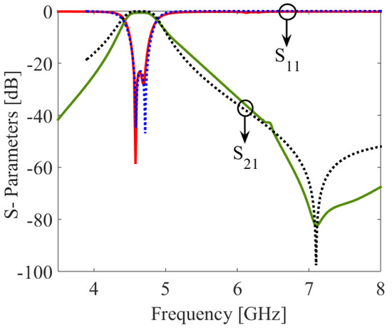 Miniaturized Dual-Band SIW-Based Bandpass Filters Using Open-Loop Ring ...