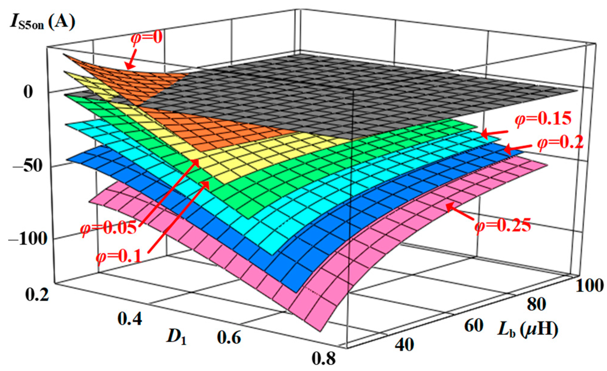 Electronics 12 03975 g010