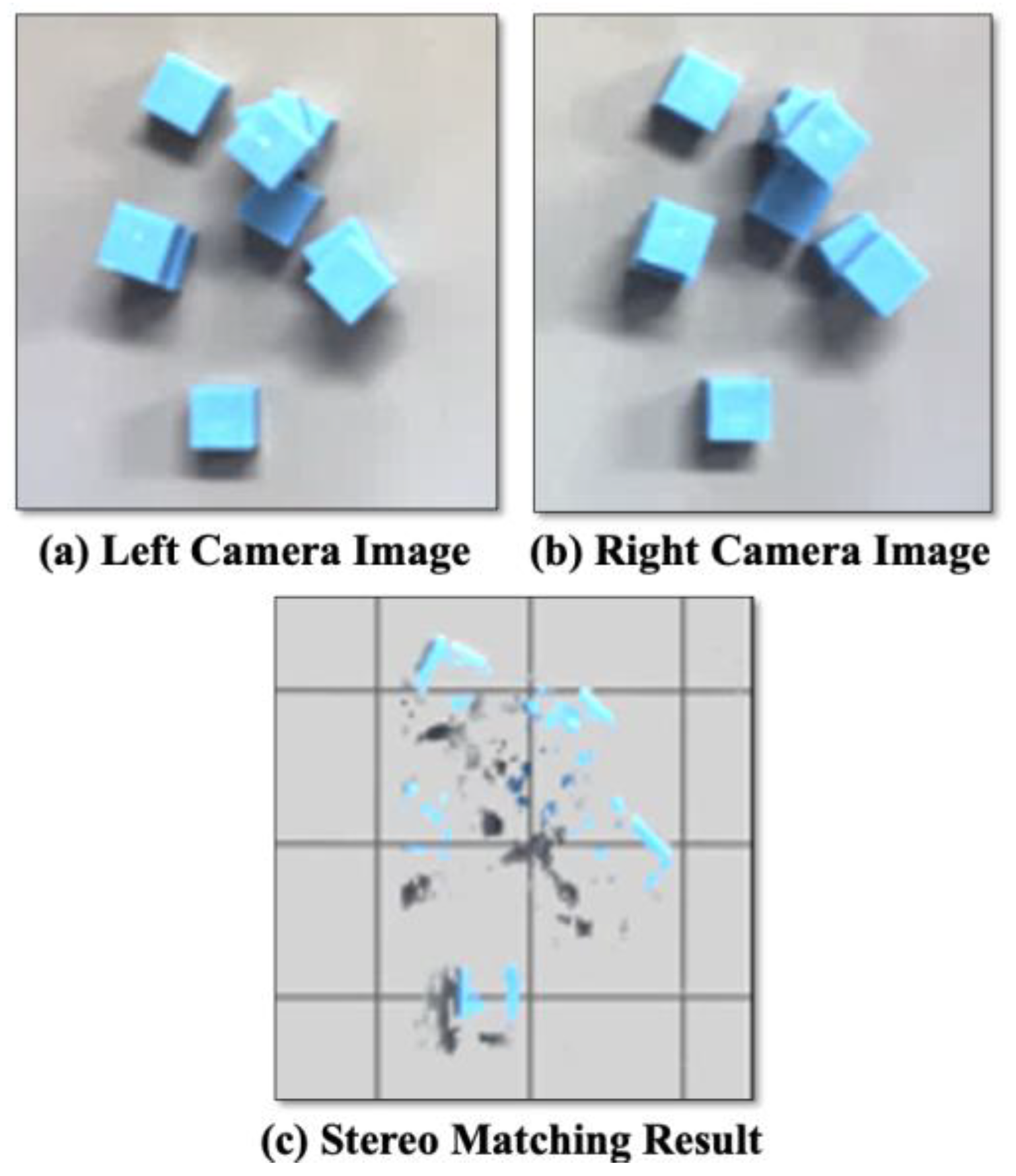 Deep learning stereo sales matching