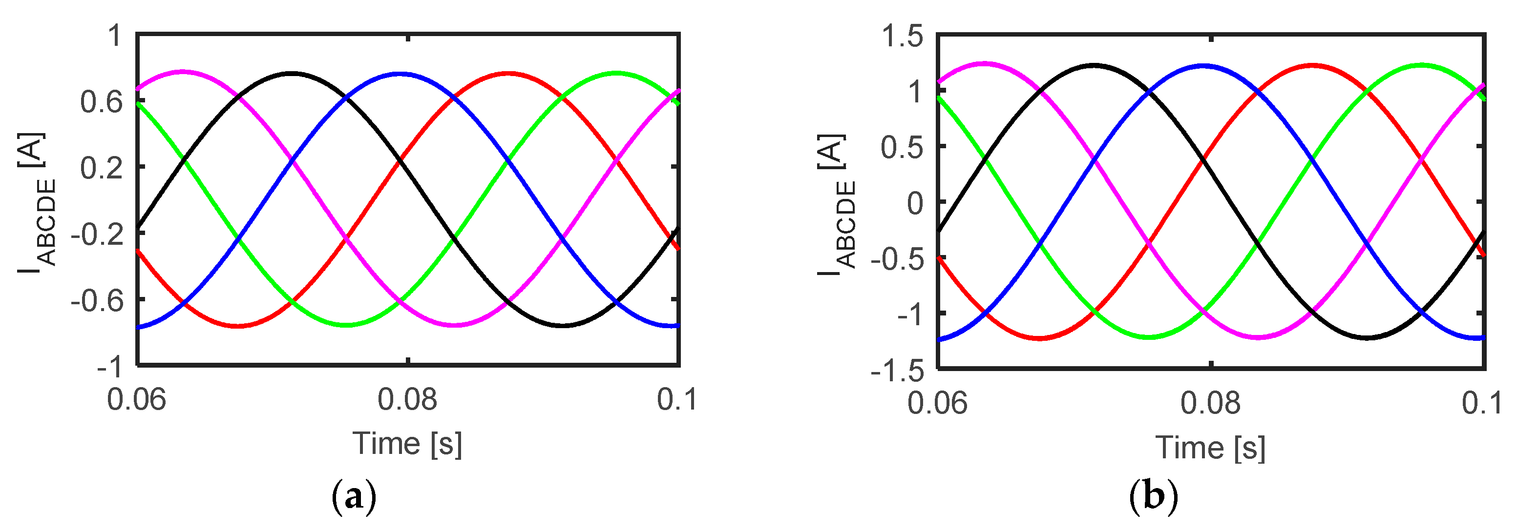 Electronics 12 03979 g012
