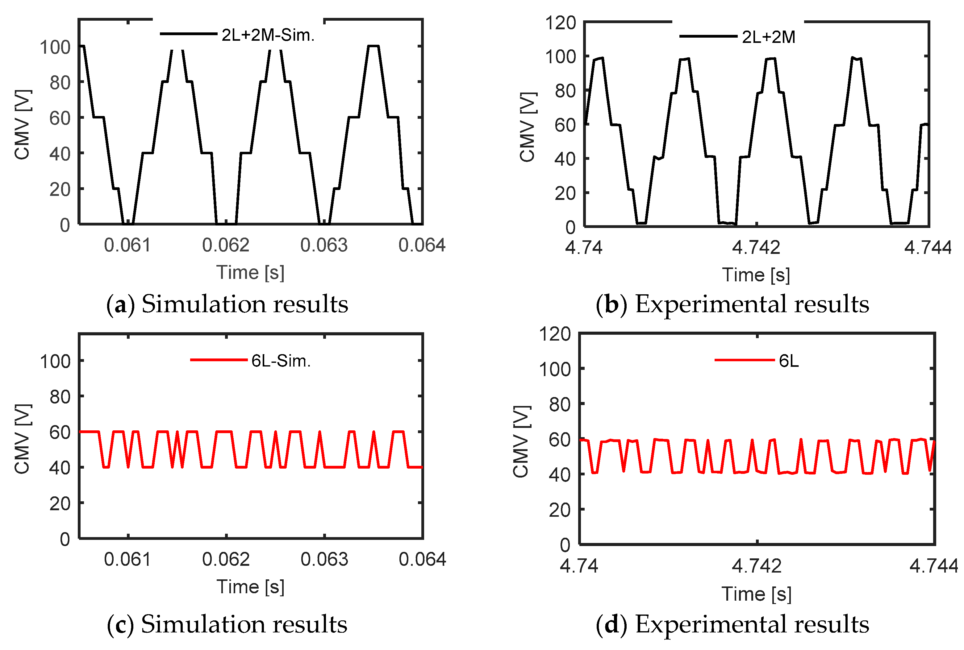 Electronics 12 03979 g015