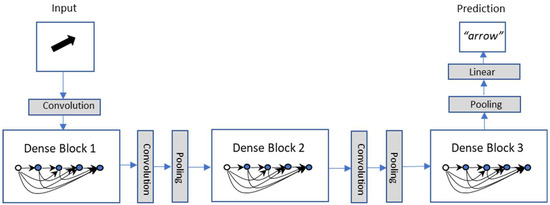 Electronics | Free Full-Text | Convolutional Neural Networks Adapted ...