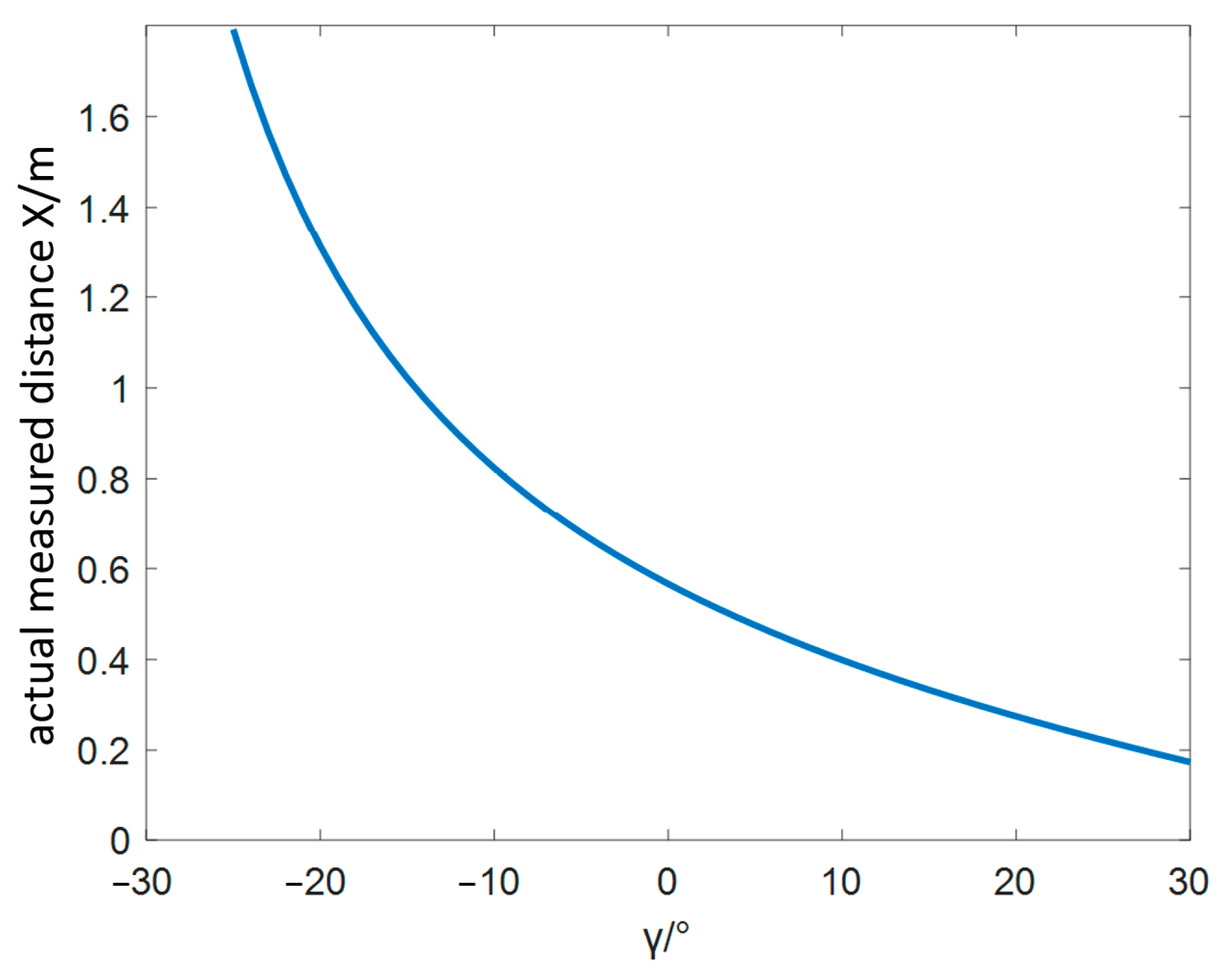 Electronics 12 03981 g006