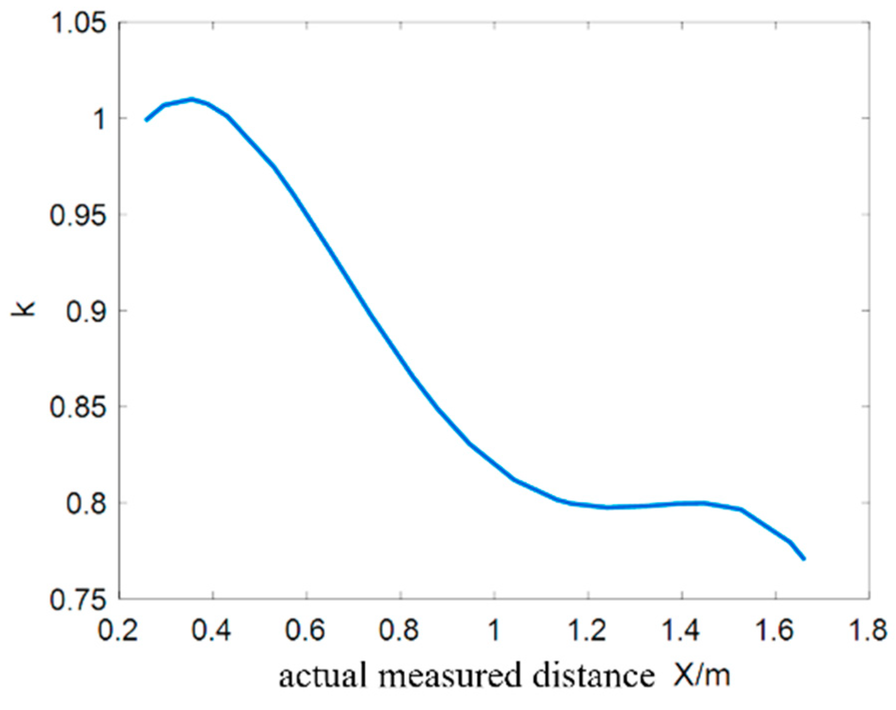 Electronics 12 03981 g007
