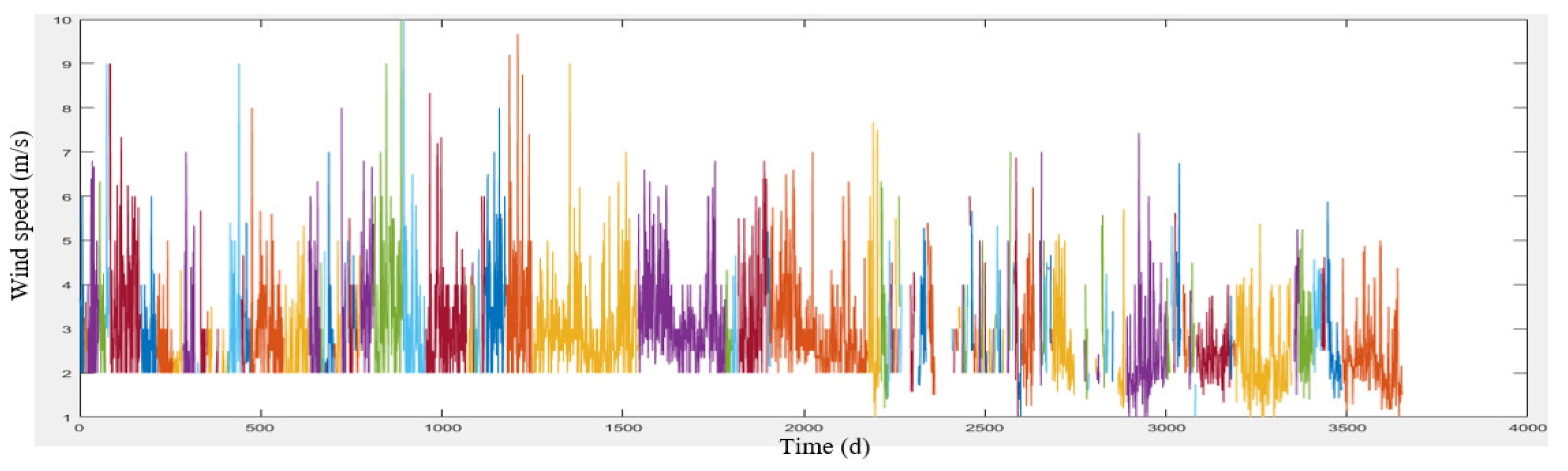 Electronics 12 03985 g007