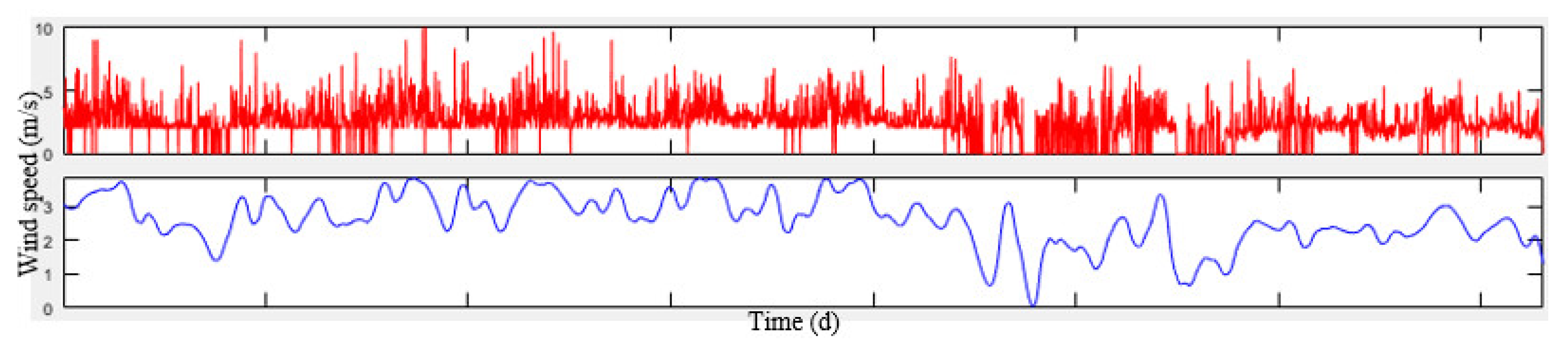 Electronics 12 03985 g008