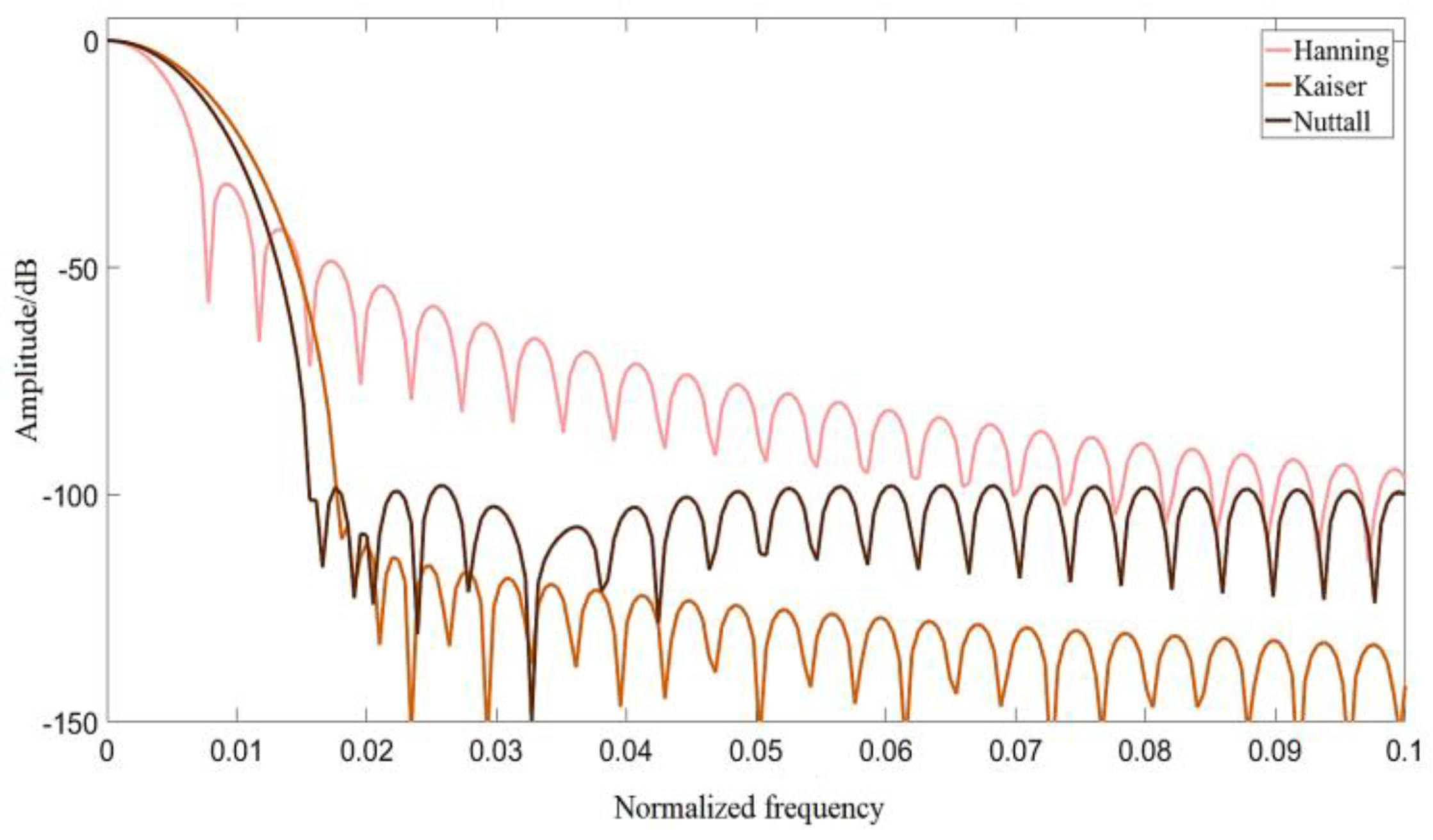 Electronics 12 03988 g007