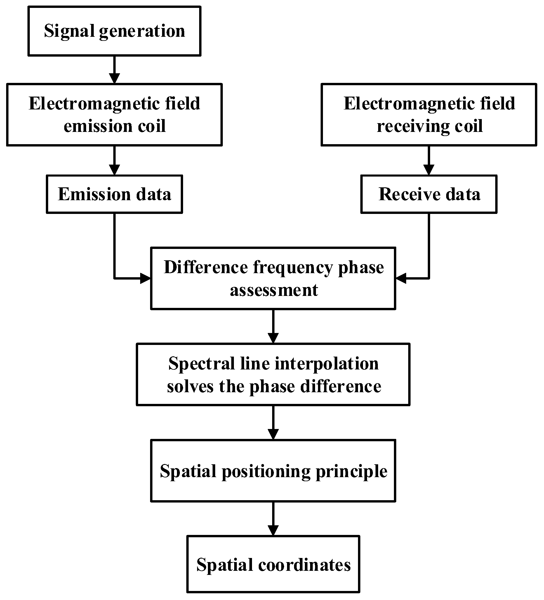 Electronics 12 03988 g009