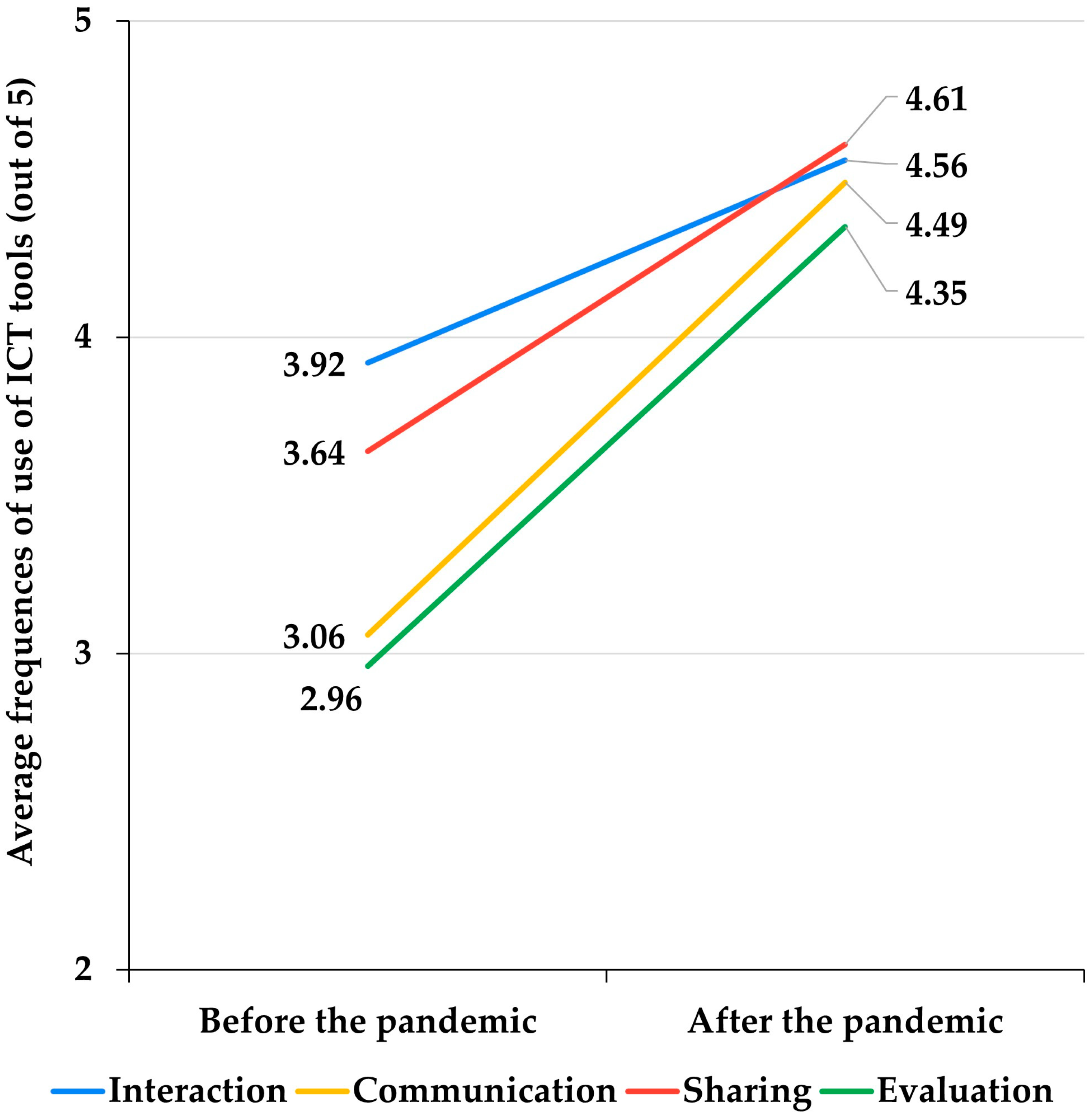 Electronics 12 03989 g001