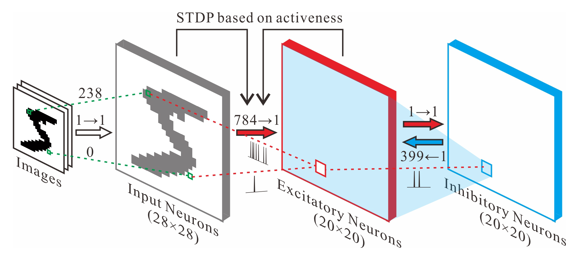 Electronics 12 03992 g005 Electronics 12 03992 g005