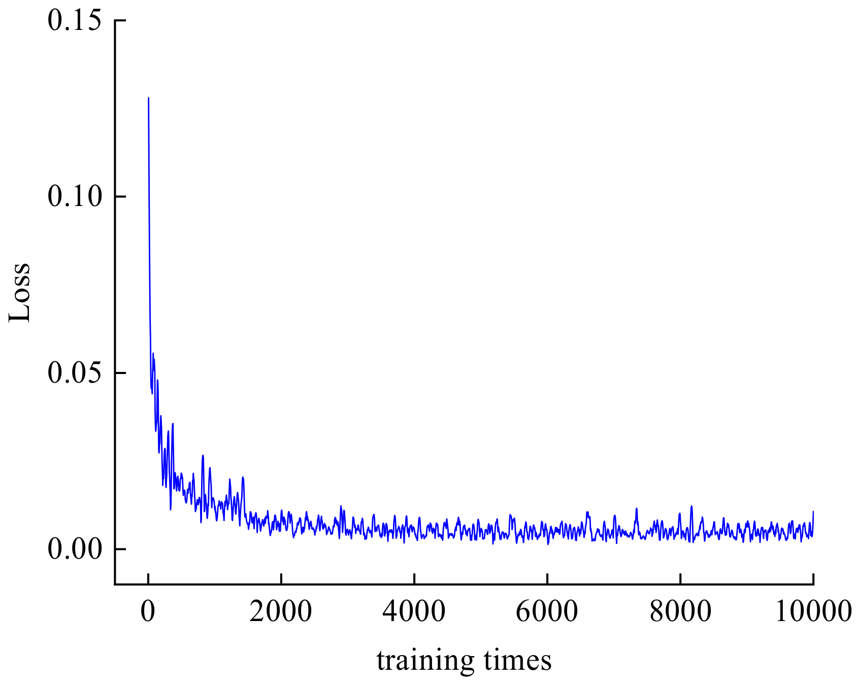 Electronics 12 03993 g003