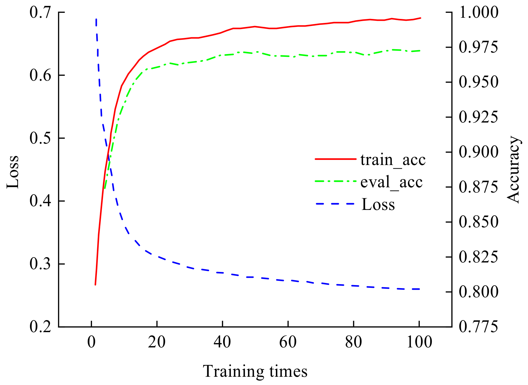 Electronics 12 03993 g005