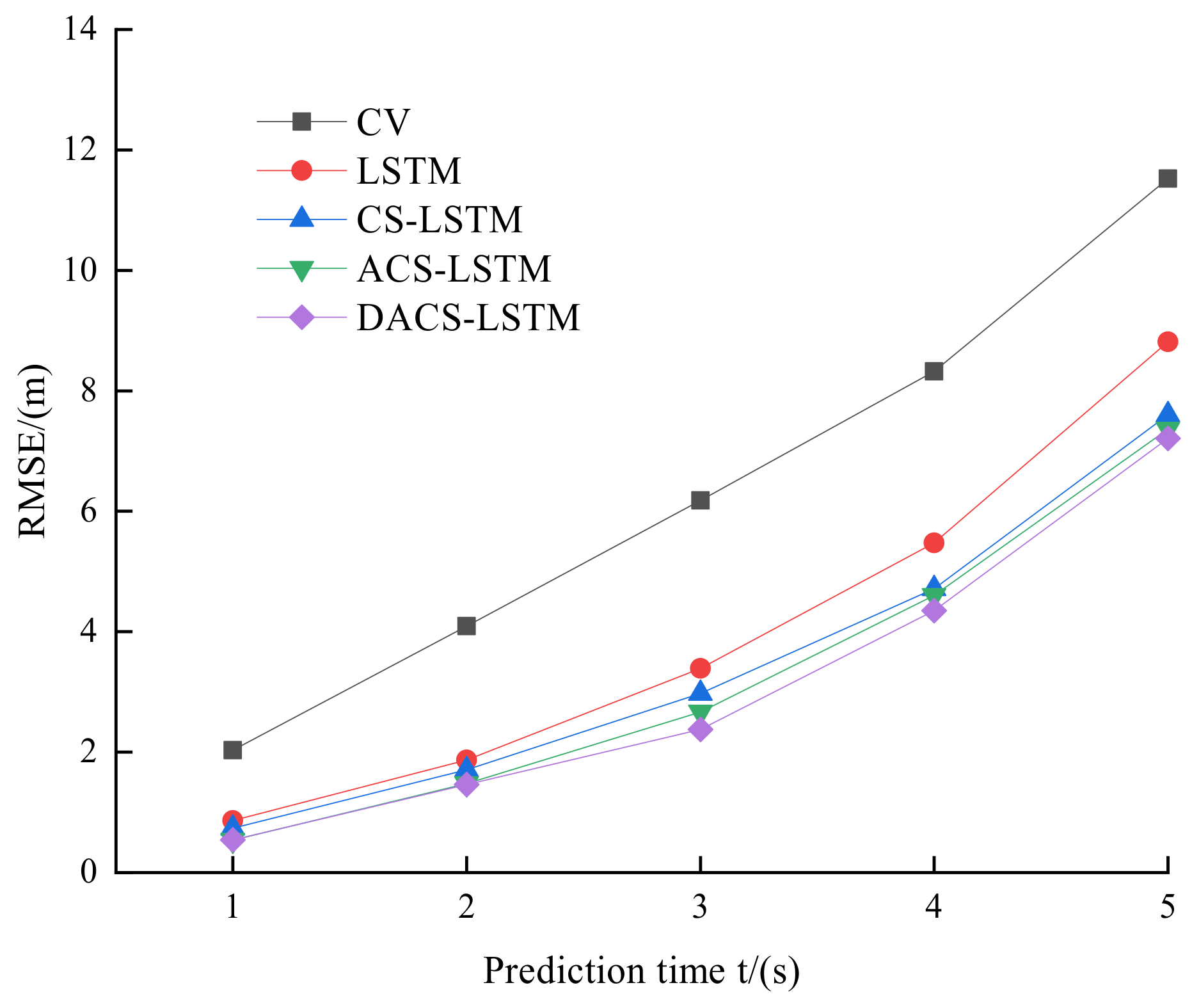 Electronics 12 03993 g006