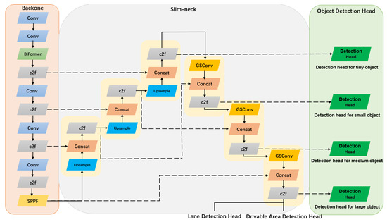Electronics | Free Full-Text | MultiNet-GS: Structured Road Perception ...
