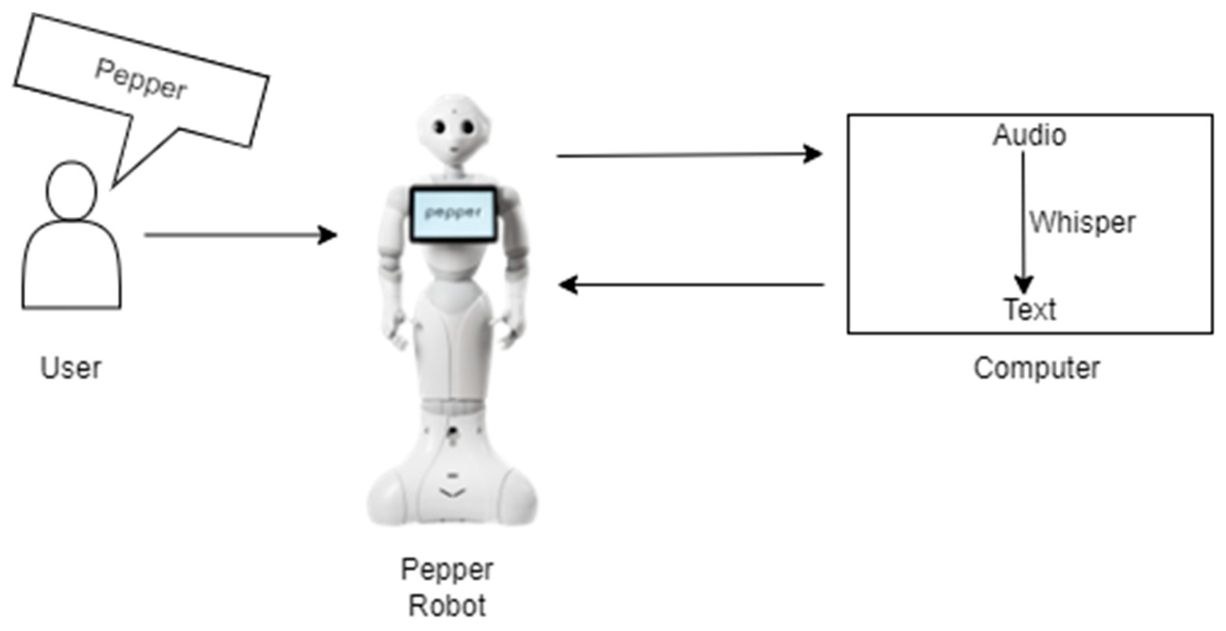 Pepper the robot has lost jobs because people 'expect the intelligence of a  human