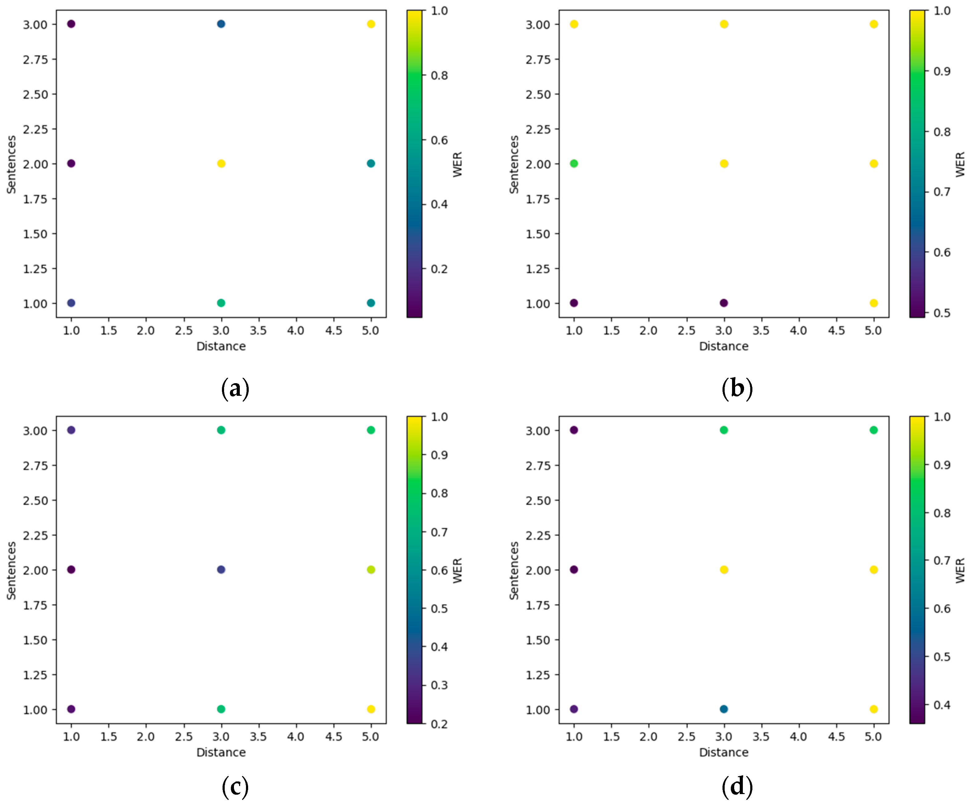 Electronics 12 03995 g012