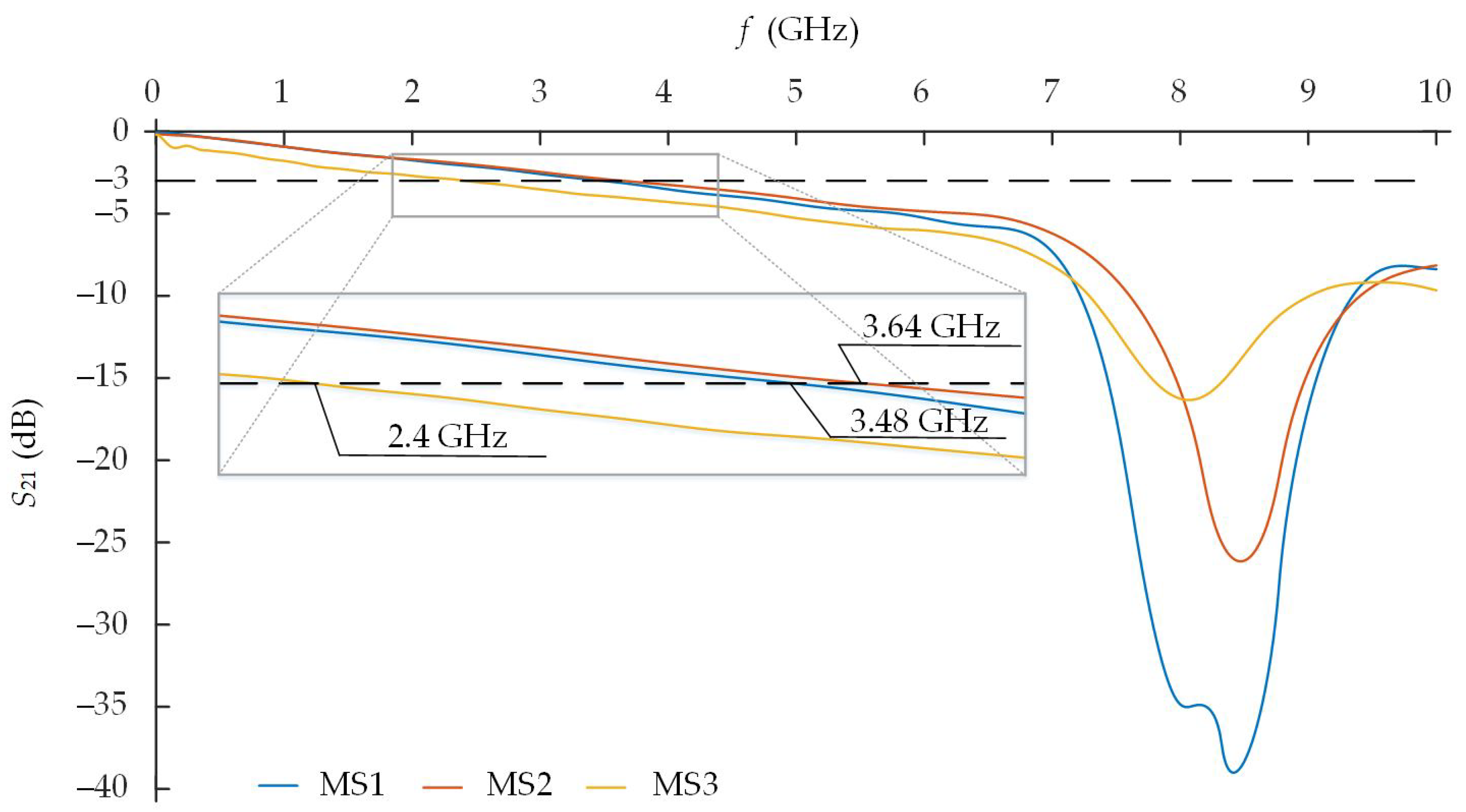 Electronics 12 03997 g007