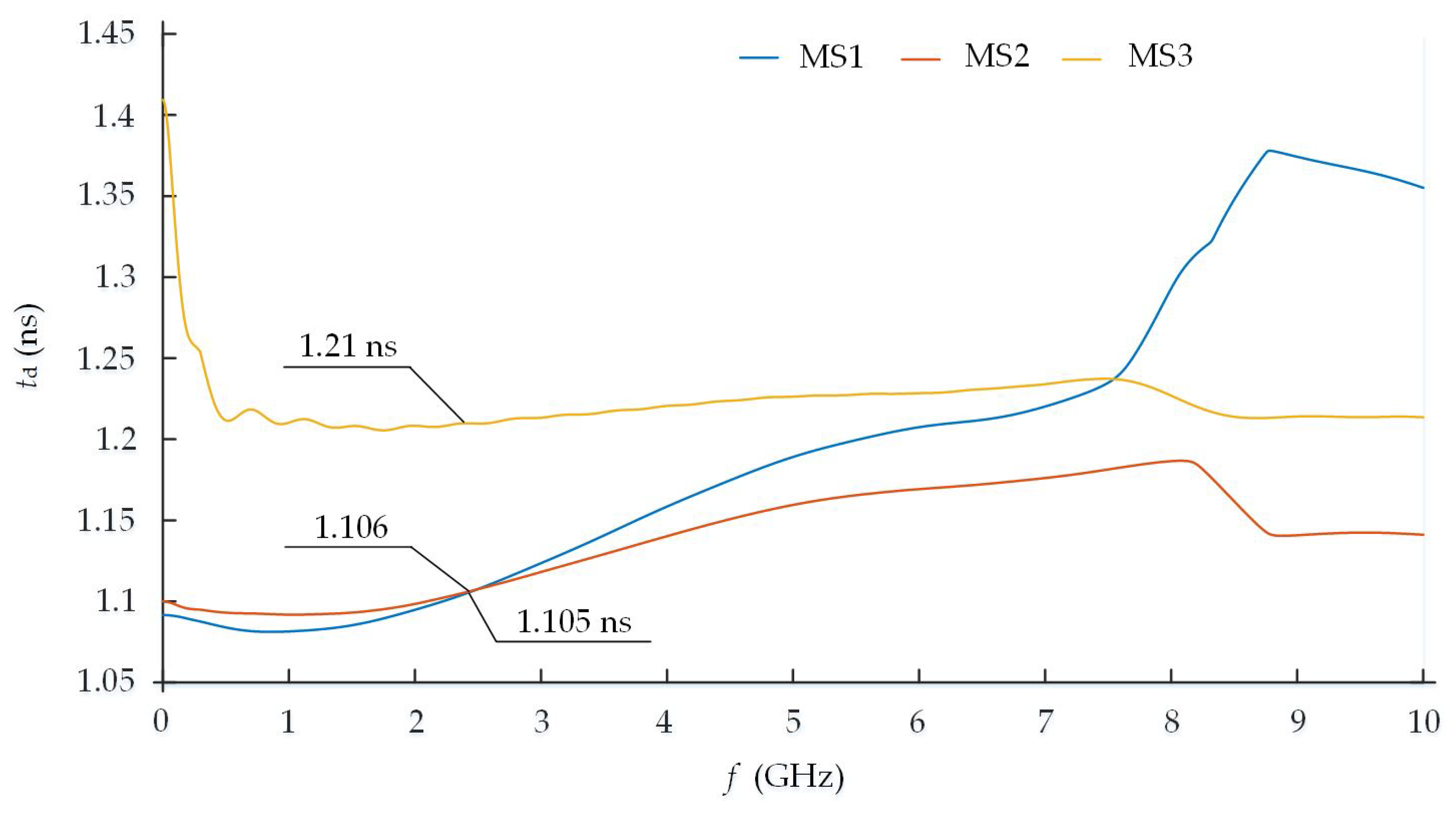Electronics 12 03997 g008